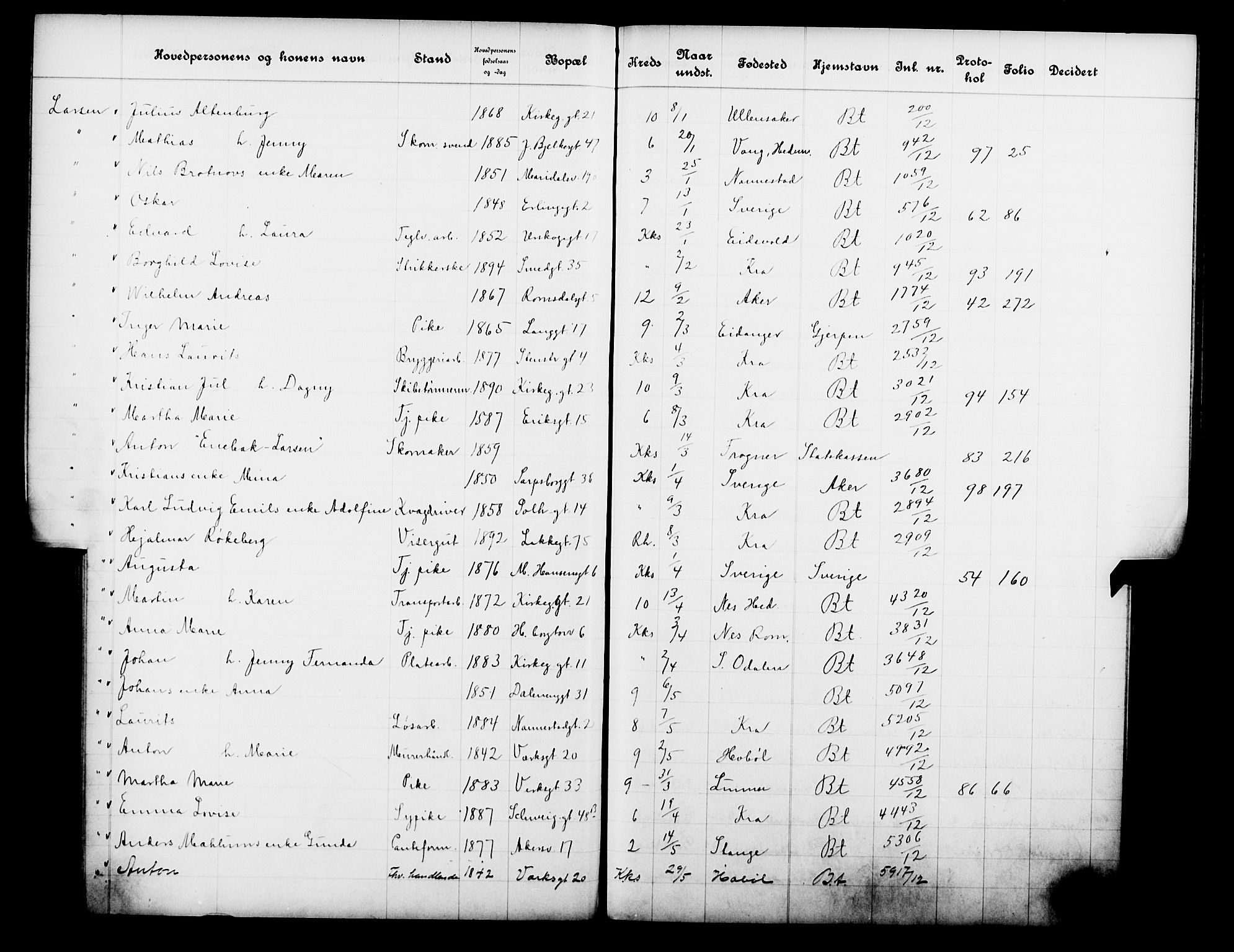 Fattigvesenet, OBA/A-20045/Fb/L0031: Hjemstavnsregister, 1912, s. 121