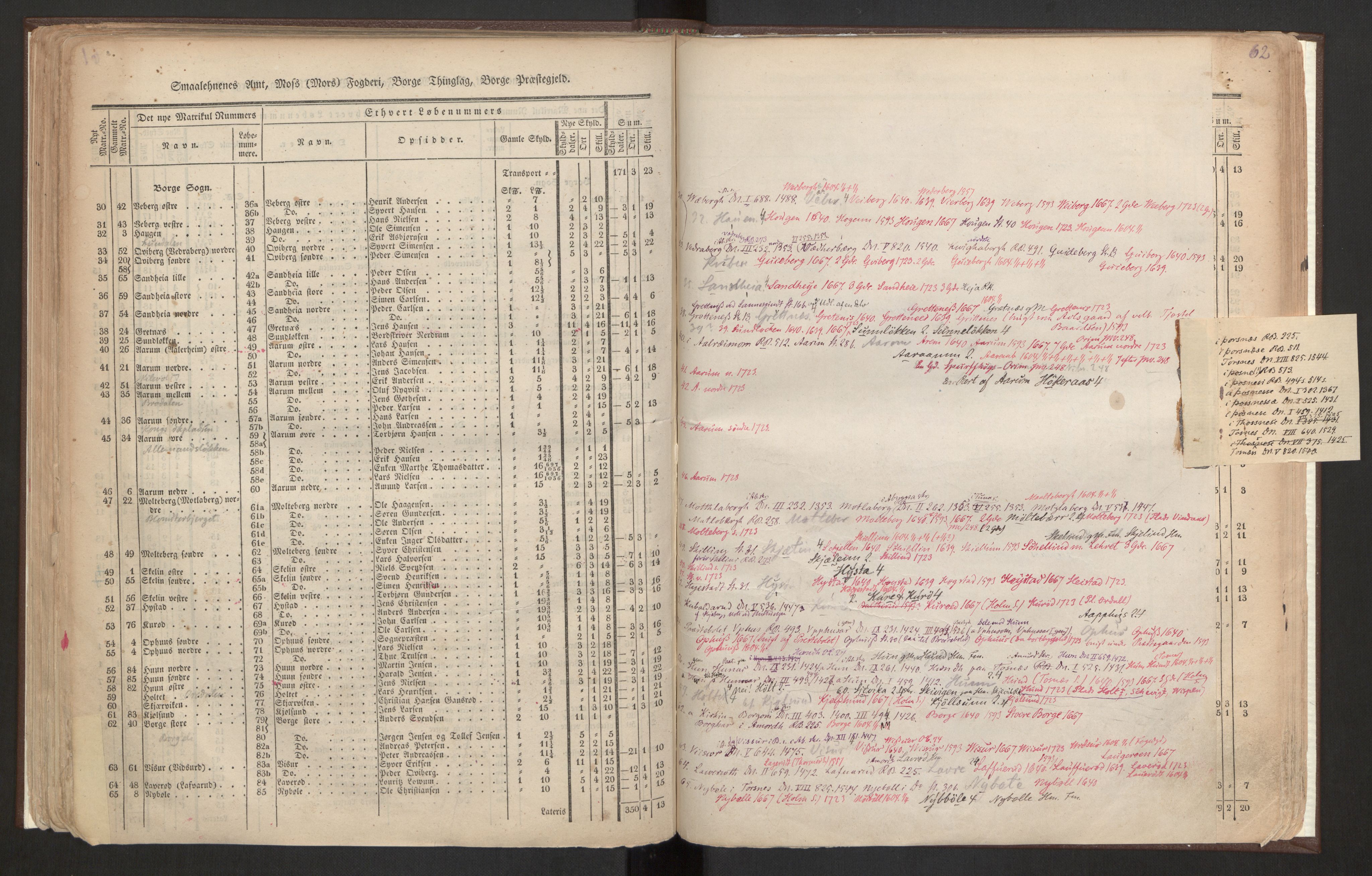 Rygh, RA/PA-0034/F/Fb/L0001: Matrikkelen for 1838 - Smaalenes amt (Østfold fylke), 1838, s. 62a