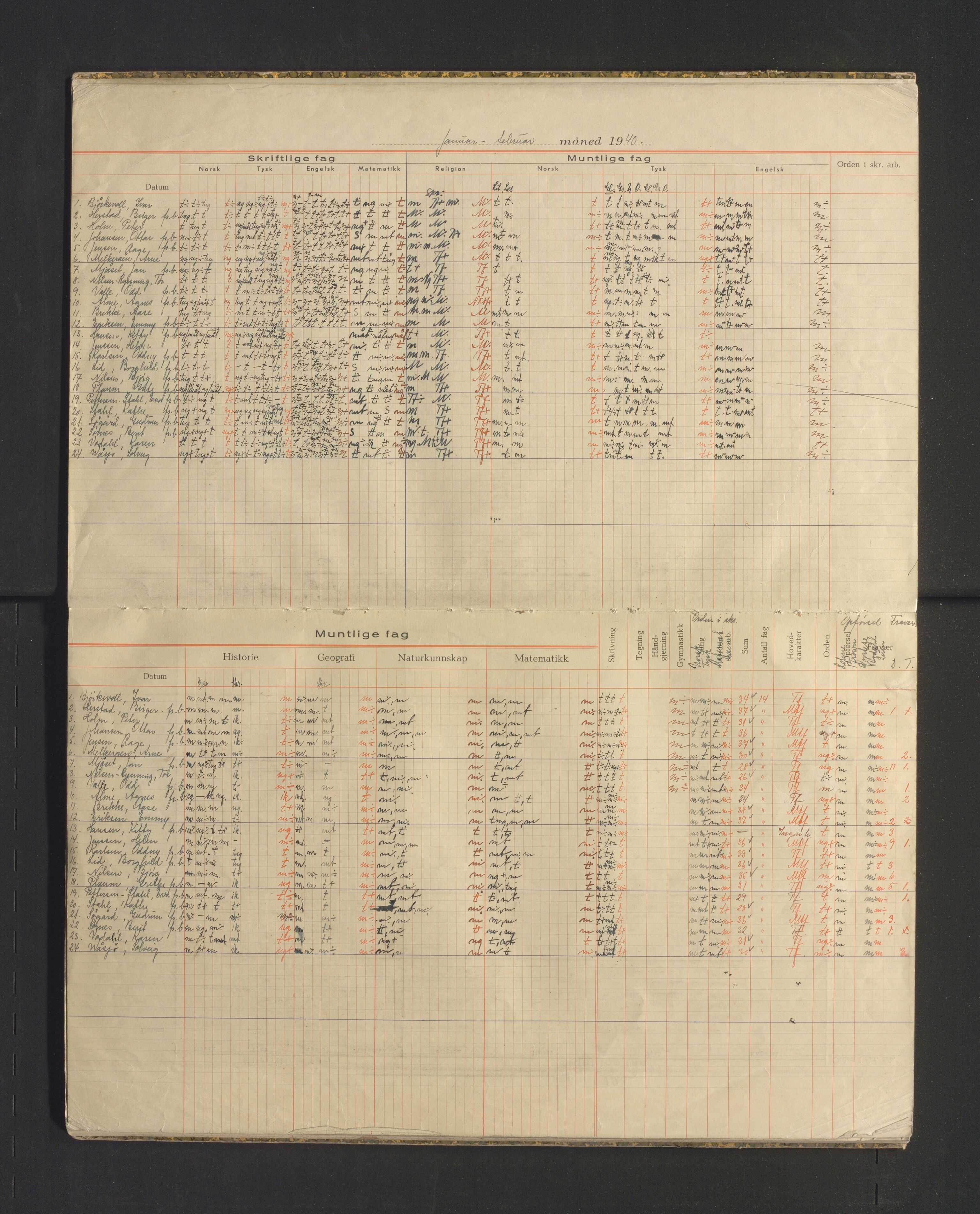 Odda kommune. Barneskulane , IKAH/1228-231/F/Fa/Faa/L0002: Skuleprotokoll , 1939-1942