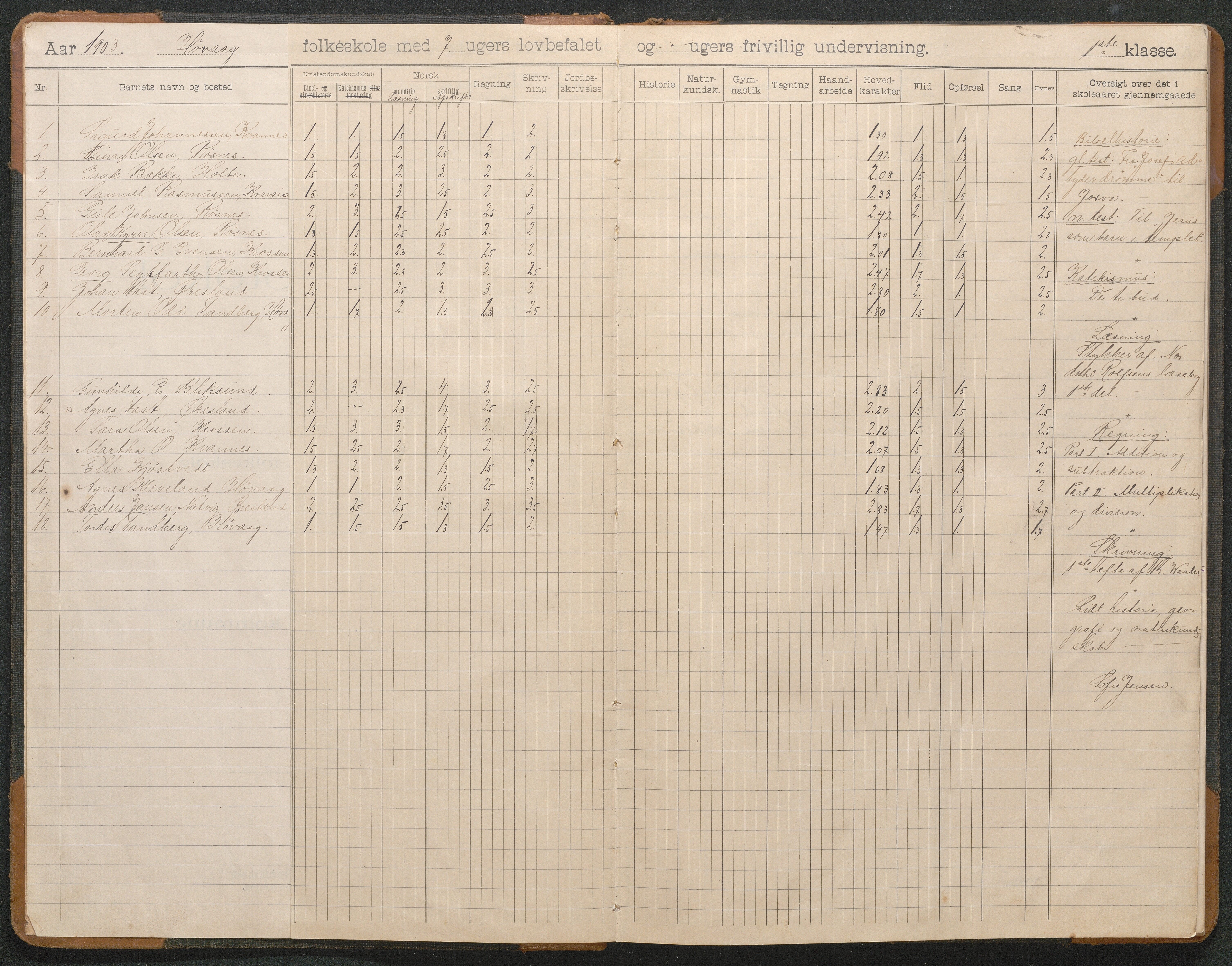 Høvåg kommune, AAKS/KA0927-PK/2/2/L0011: Høvåg - Skoleprotokoll, 1903-1943