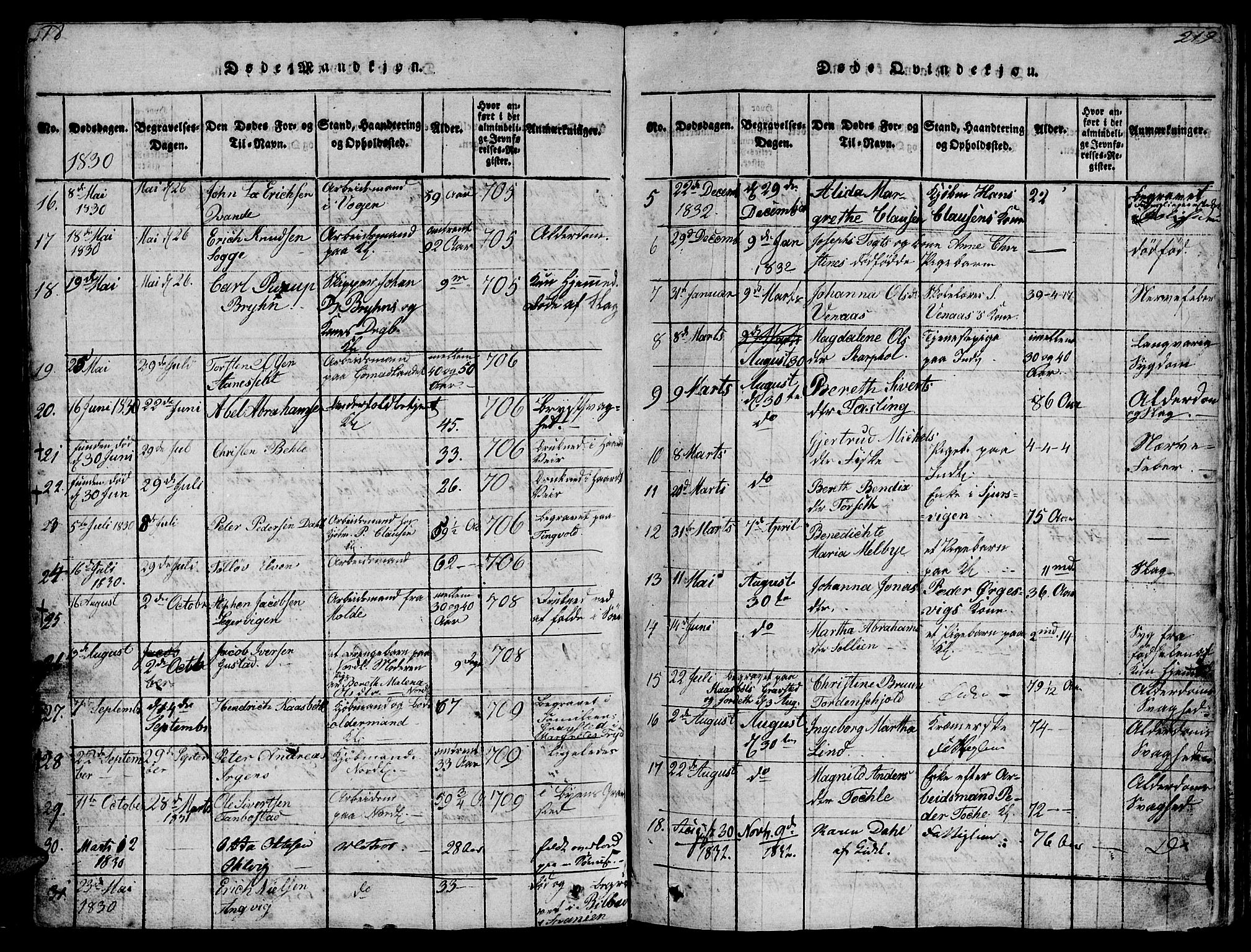 Ministerialprotokoller, klokkerbøker og fødselsregistre - Møre og Romsdal, AV/SAT-A-1454/572/L0856: Klokkerbok nr. 572C01, 1819-1832, s. 218-219