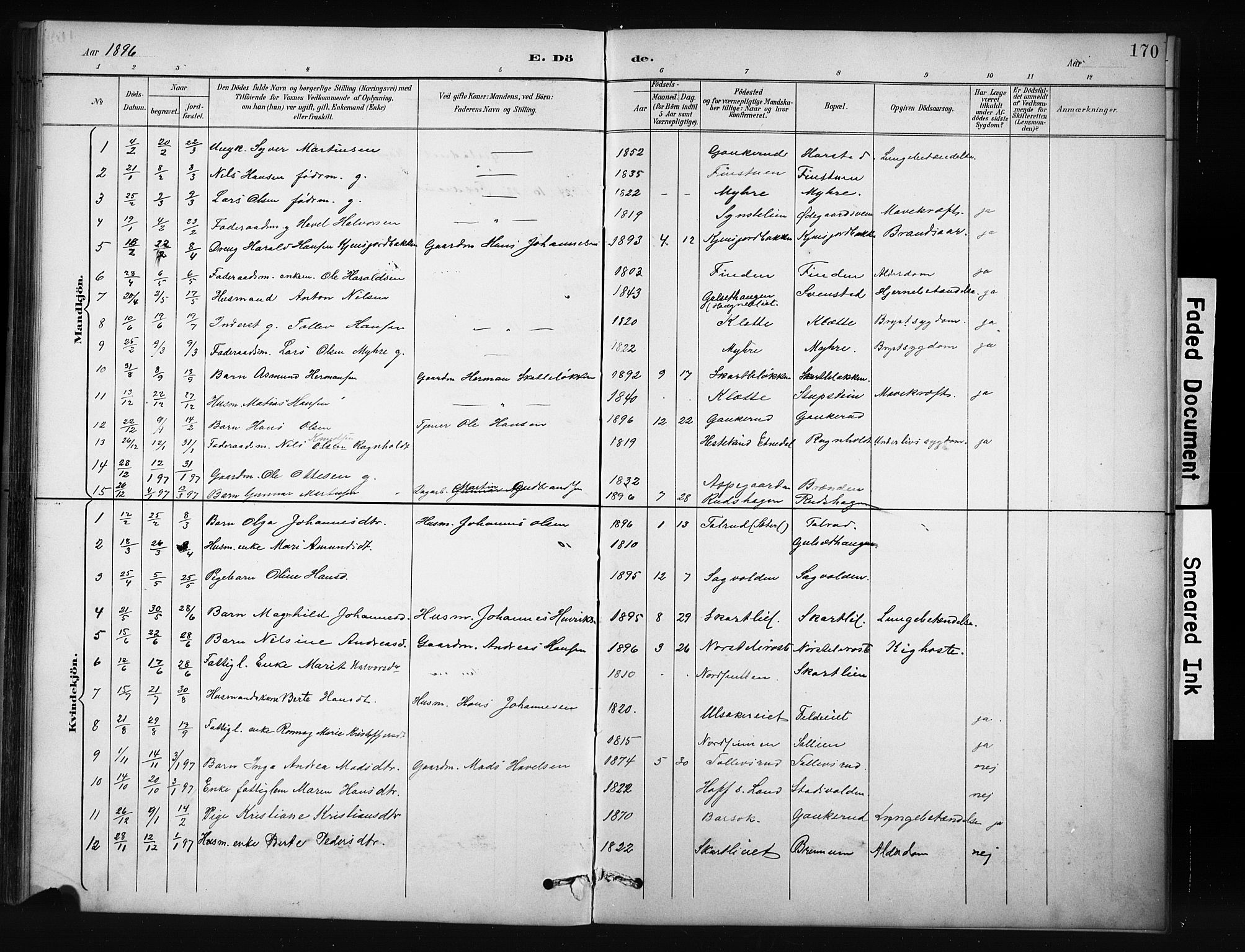 Nordre Land prestekontor, AV/SAH-PREST-124/H/Ha/Hab/L0012: Klokkerbok nr. 12, 1891-1909, s. 170