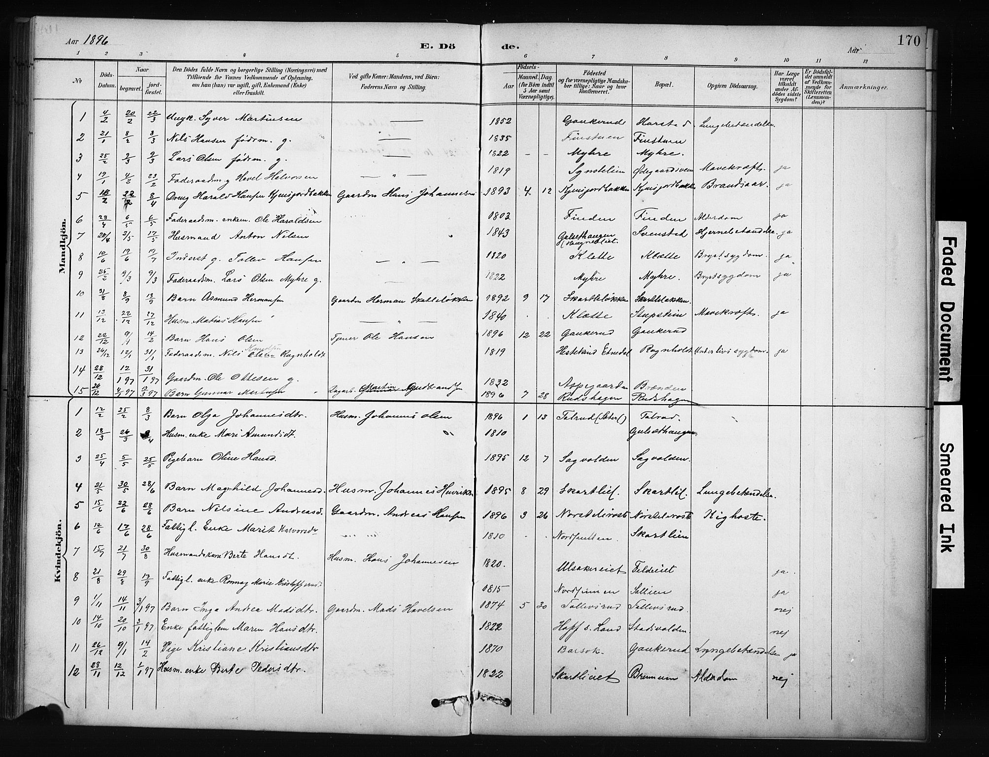 Nordre Land prestekontor, SAH/PREST-124/H/Ha/Hab/L0012: Klokkerbok nr. 12, 1891-1909, s. 170