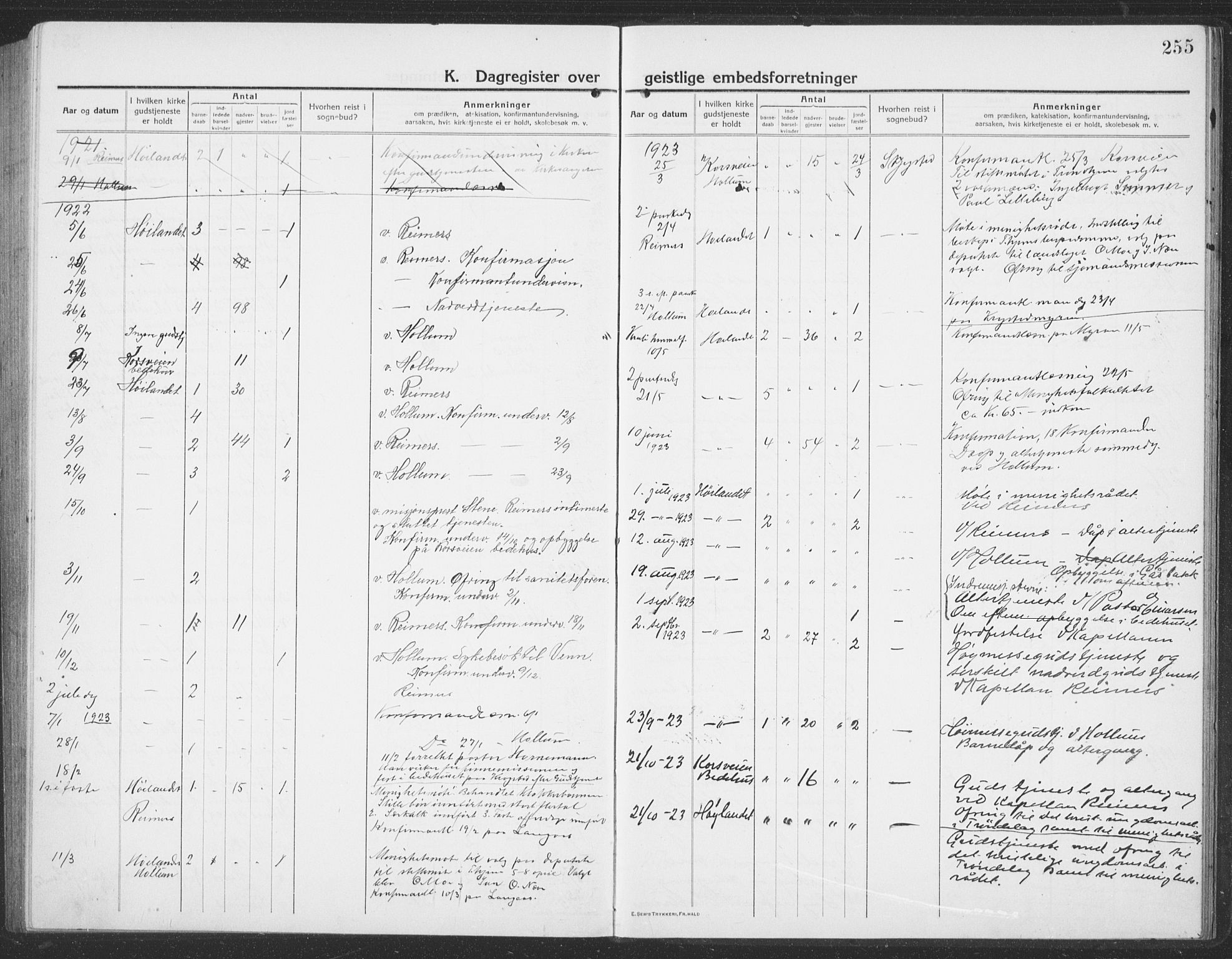 Ministerialprotokoller, klokkerbøker og fødselsregistre - Sør-Trøndelag, SAT/A-1456/694/L1134: Klokkerbok nr. 694C06, 1915-1937, s. 255