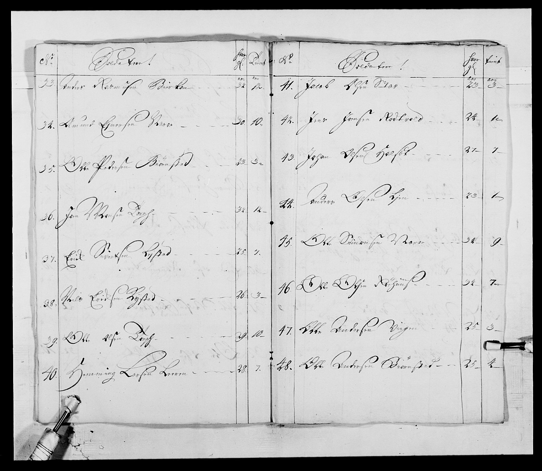 Kommanderende general (KG I) med Det norske krigsdirektorium, AV/RA-EA-5419/E/Ea/L0514: 3. Trondheimske regiment, 1737-1749, s. 79