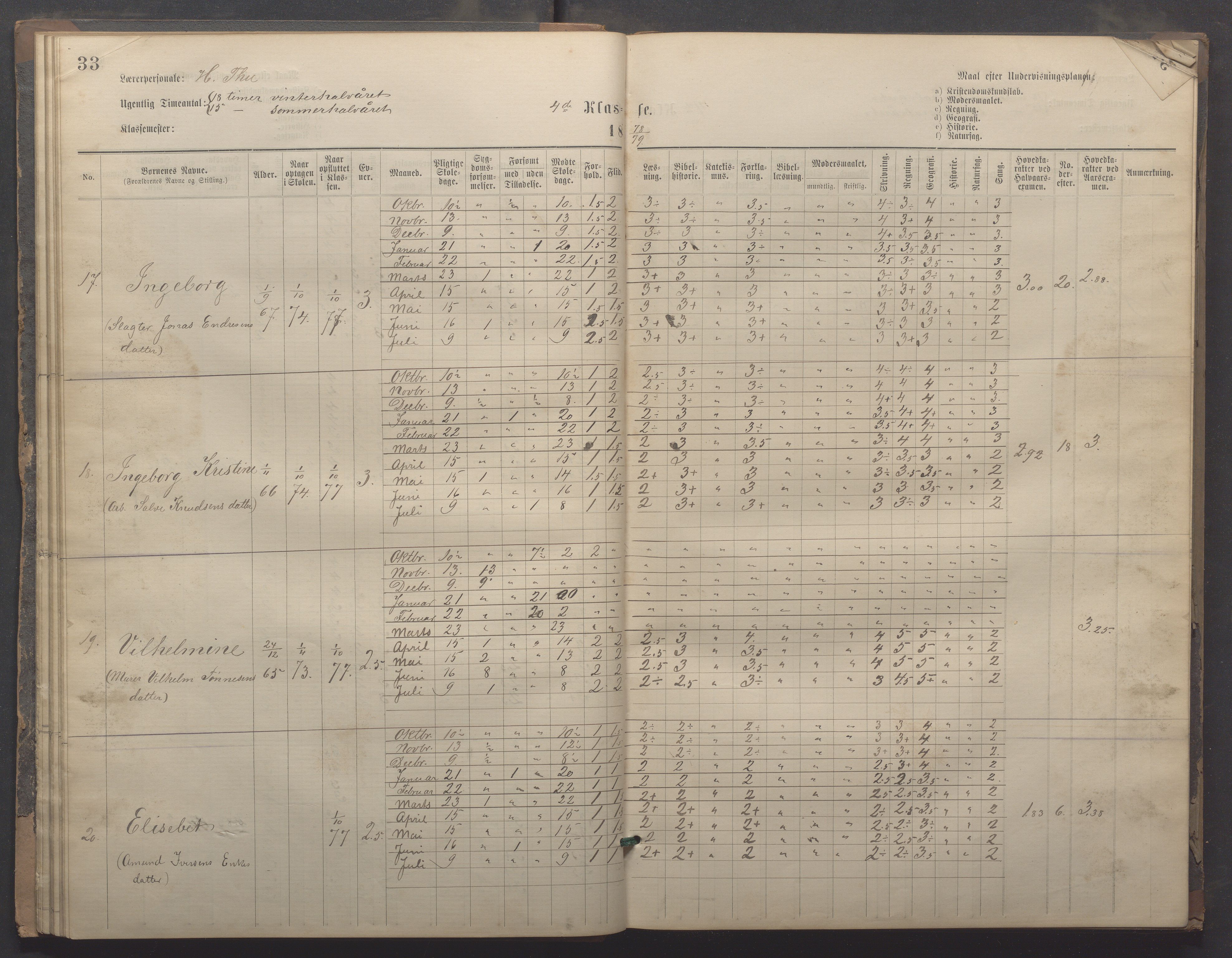 Egersund kommune (Ladested) - Egersund almueskole/folkeskole, IKAR/K-100521/H/L0020: Skoleprotokoll - Almueskolen, 3./4. klasse, 1878-1887, s. 33