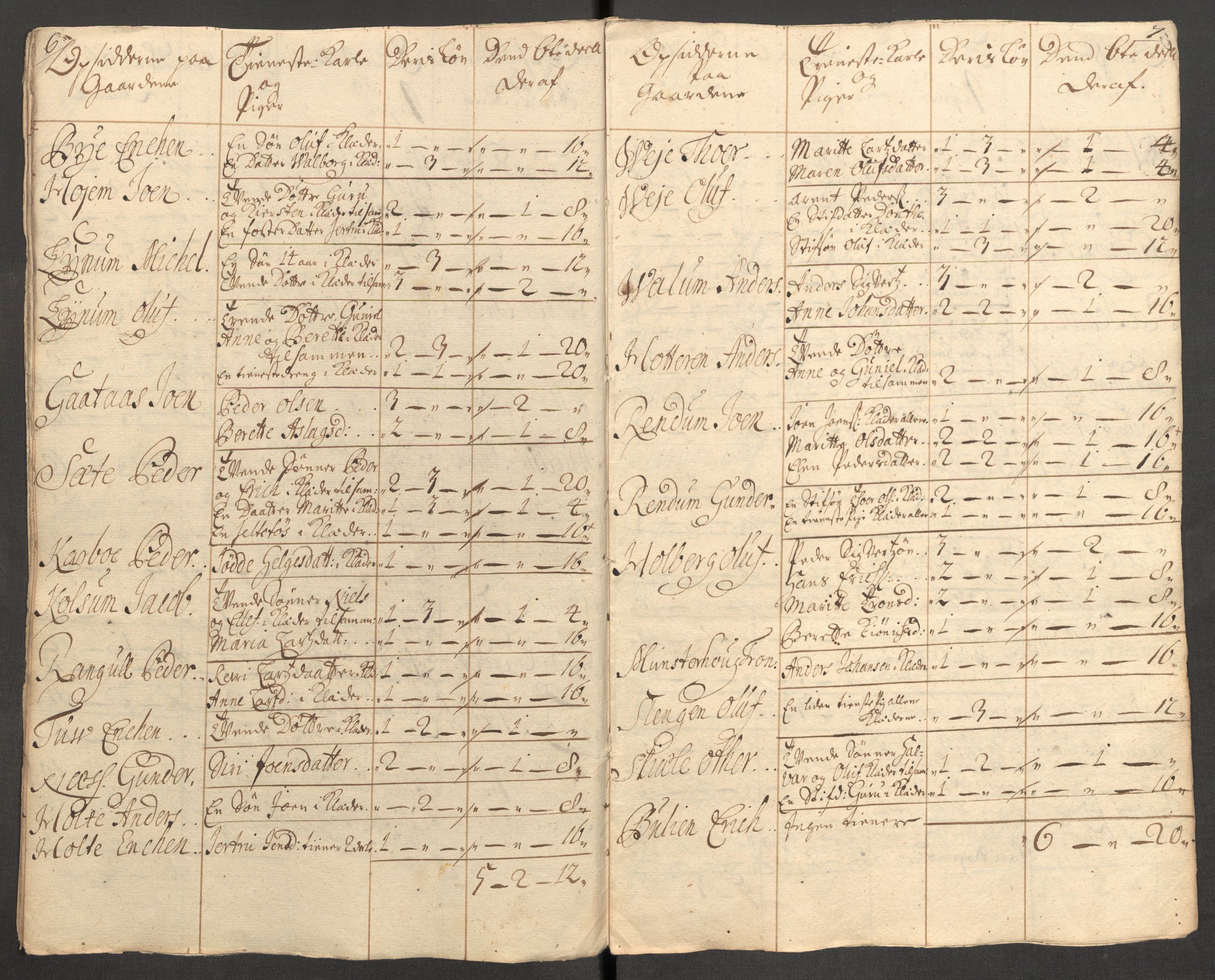 Rentekammeret inntil 1814, Reviderte regnskaper, Fogderegnskap, AV/RA-EA-4092/R62/L4201: Fogderegnskap Stjørdal og Verdal, 1711, s. 431