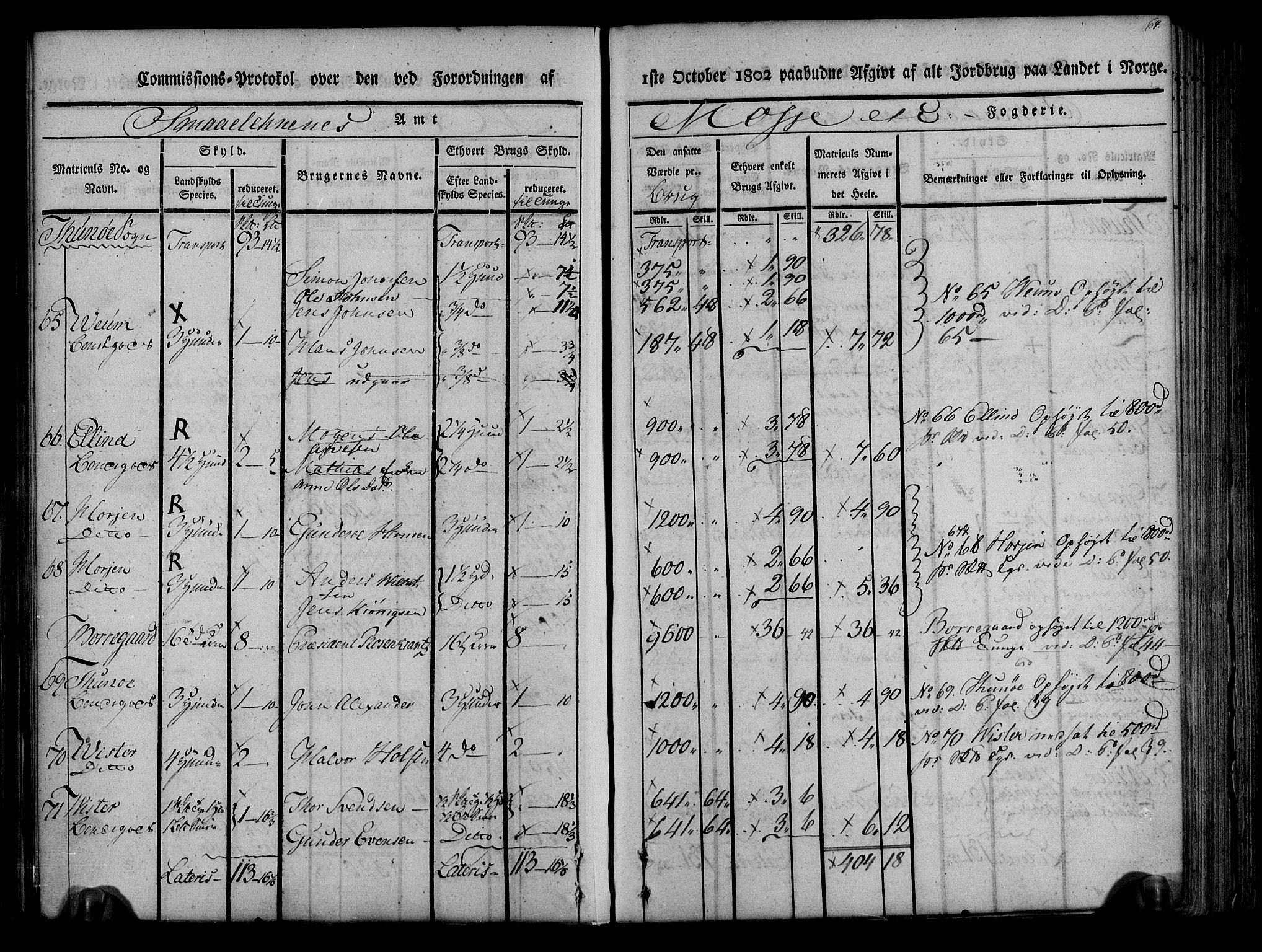 Rentekammeret inntil 1814, Realistisk ordnet avdeling, AV/RA-EA-4070/N/Ne/Nea/L0008: Moss, Tune og Veme fogderi. Kommisjonsprotokoll, 1803, s. 64