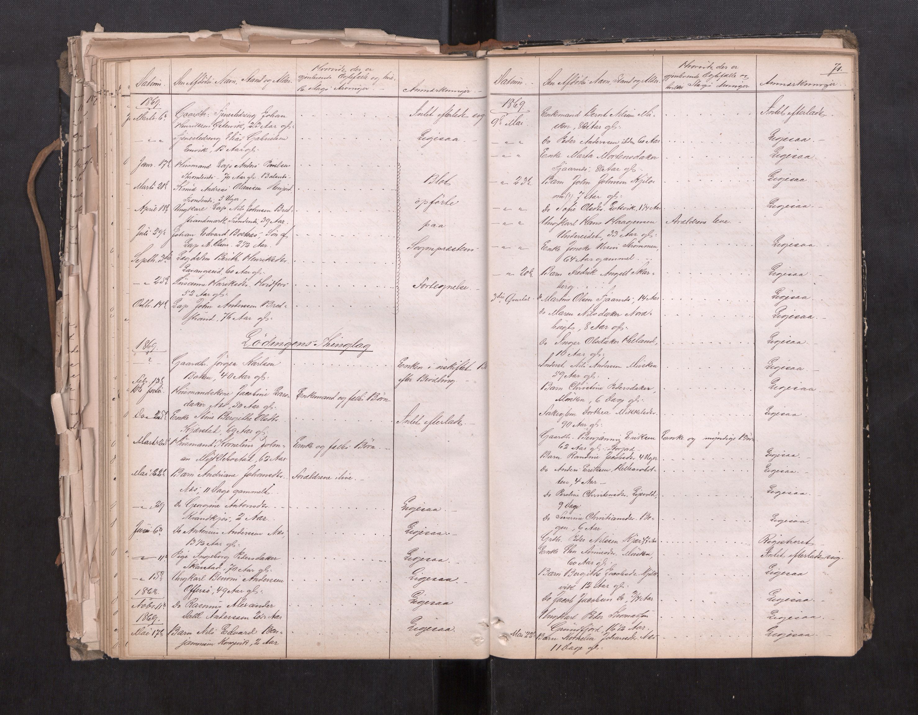 Salten sorenskriveri, AV/SAT-A-4578/1/3/3L/L0001: Dødsfallprotokoll, 1863-1876, s. 71