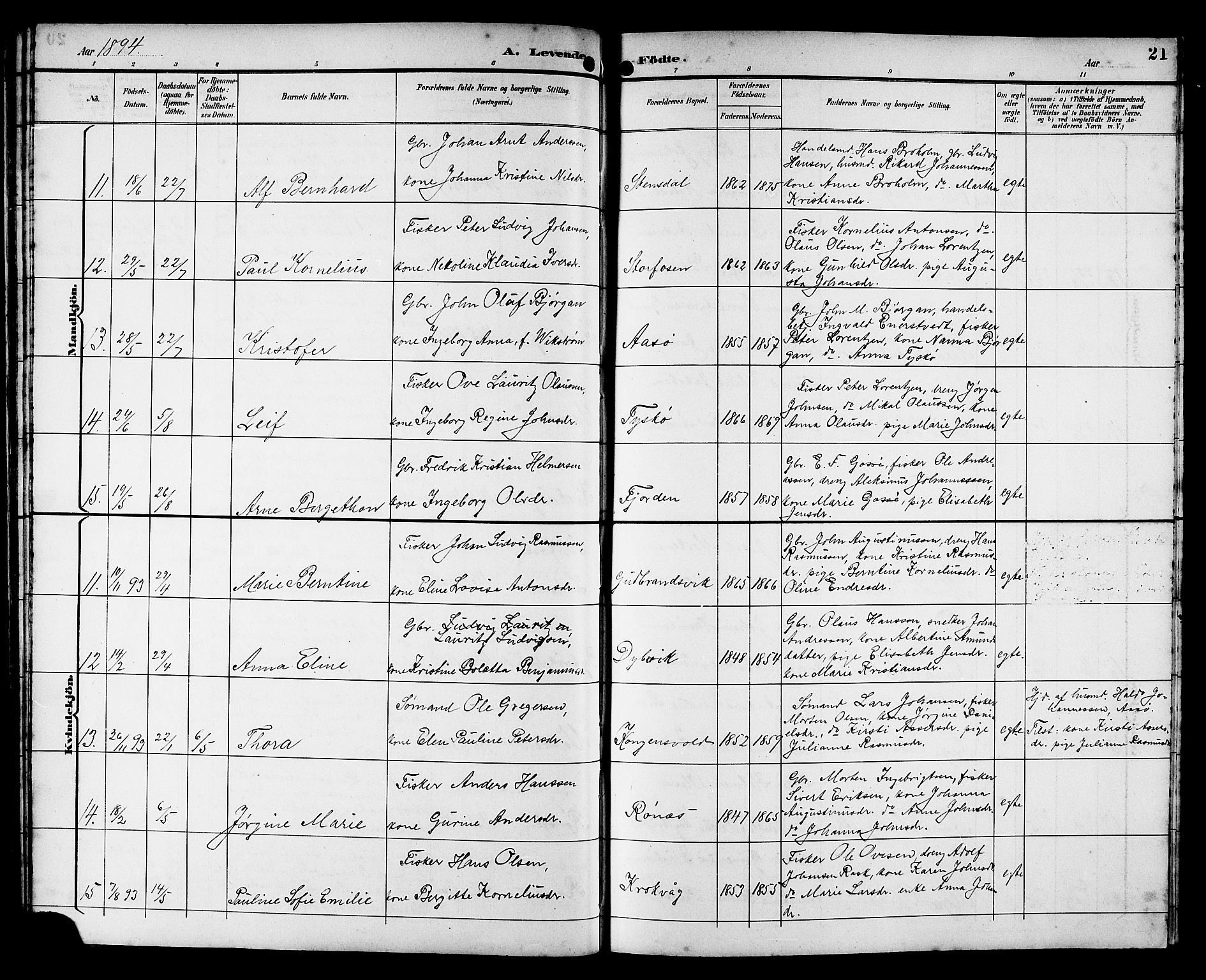 Ministerialprotokoller, klokkerbøker og fødselsregistre - Sør-Trøndelag, SAT/A-1456/662/L0757: Klokkerbok nr. 662C02, 1892-1918, s. 21