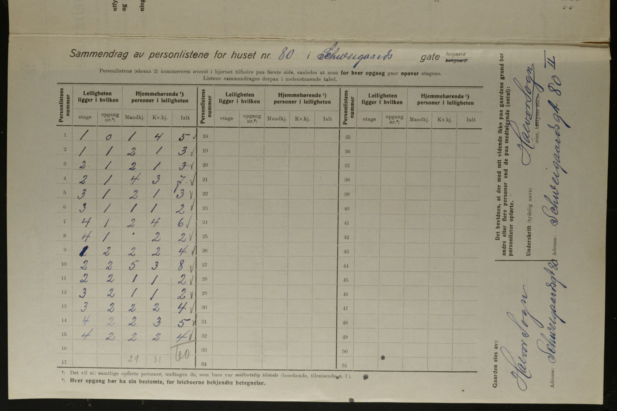 OBA, Kommunal folketelling 1.12.1923 for Kristiania, 1923, s. 101884