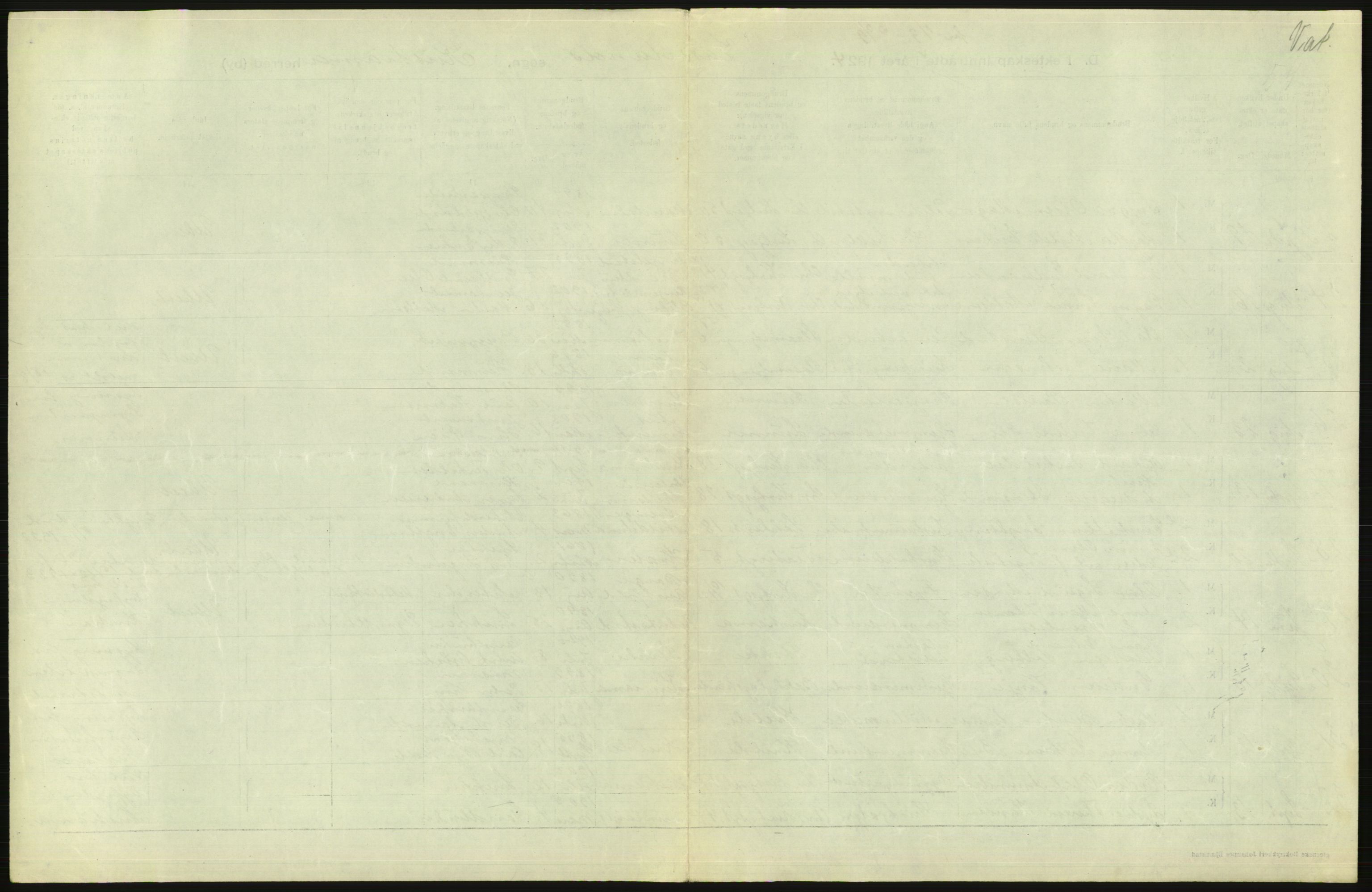 Statistisk sentralbyrå, Sosiodemografiske emner, Befolkning, RA/S-2228/D/Df/Dfc/Dfcd/L0007: Kristiania: Gifte, 1924, s. 663