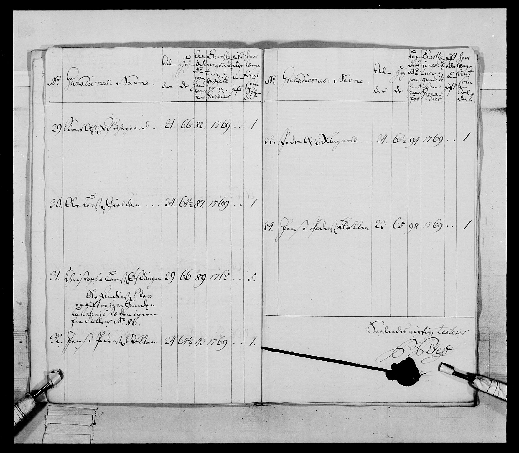 Generalitets- og kommissariatskollegiet, Det kongelige norske kommissariatskollegium, AV/RA-EA-5420/E/Eh/L0084: 3. Trondheimske nasjonale infanteriregiment, 1769-1773, s. 165