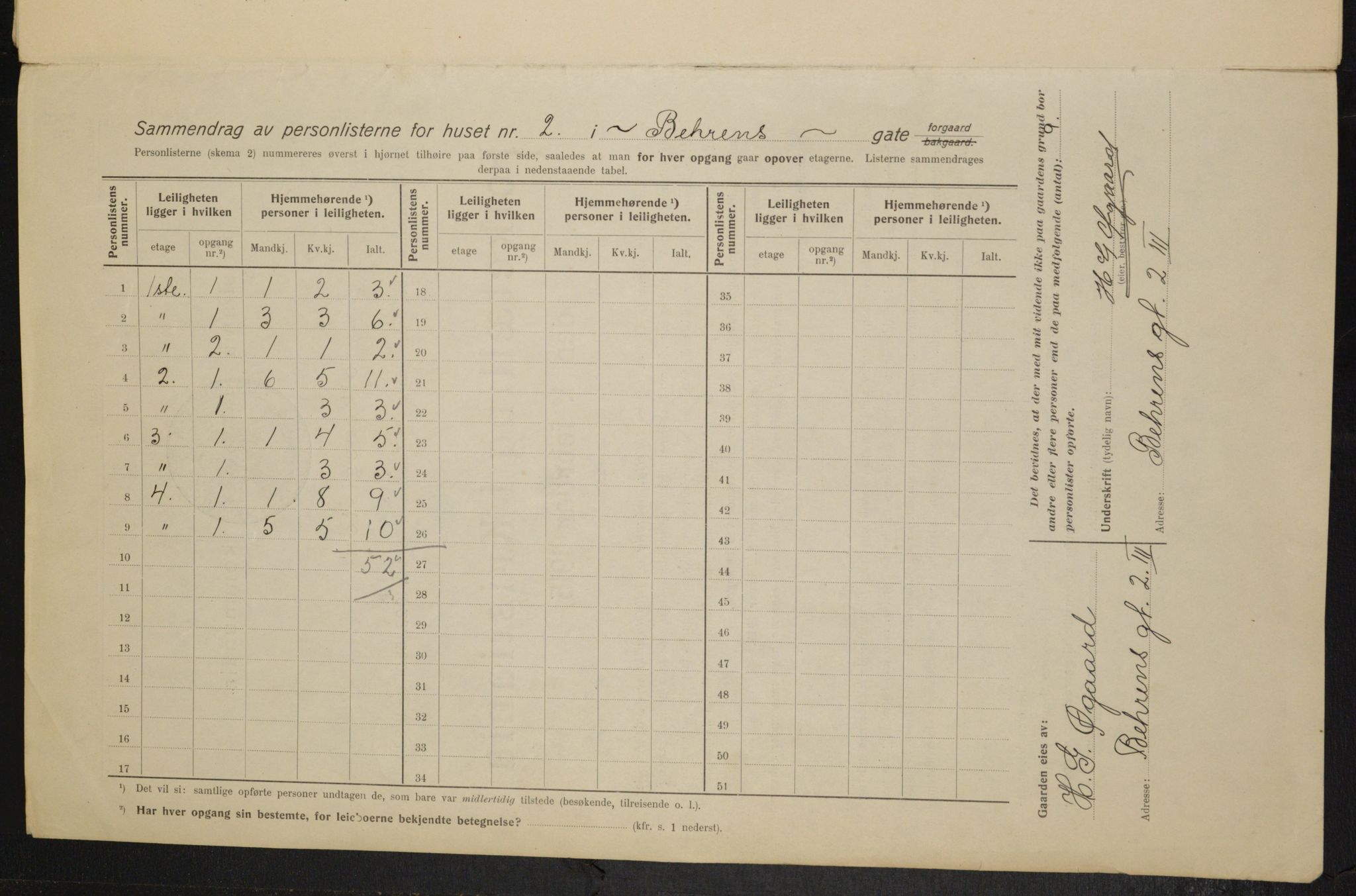 OBA, Kommunal folketelling 1.2.1915 for Kristiania, 1915, s. 3418