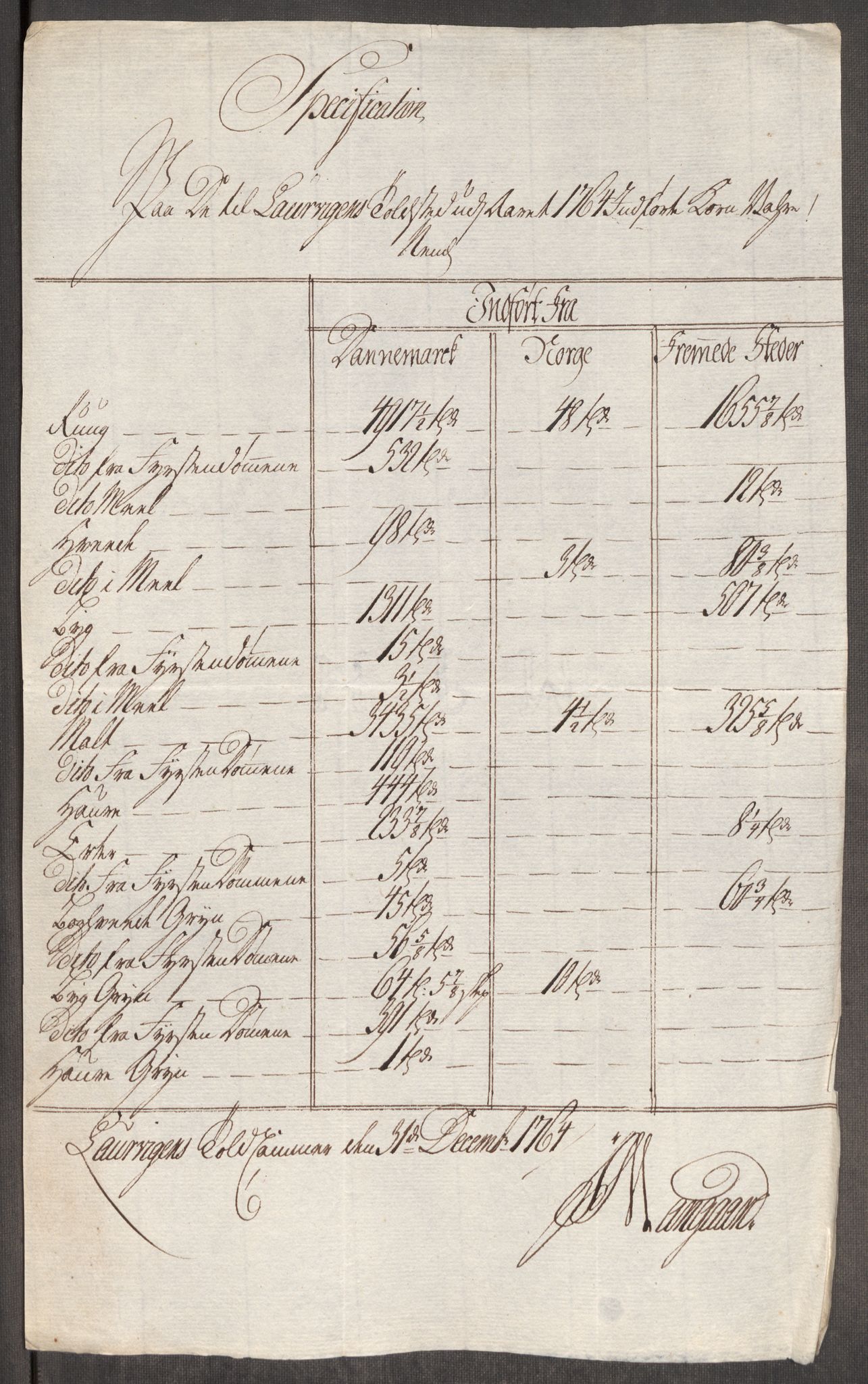 Rentekammeret inntil 1814, Realistisk ordnet avdeling, RA/EA-4070/Oe/L0008: [Ø1]: Priskuranter, 1764-1768, s. 160