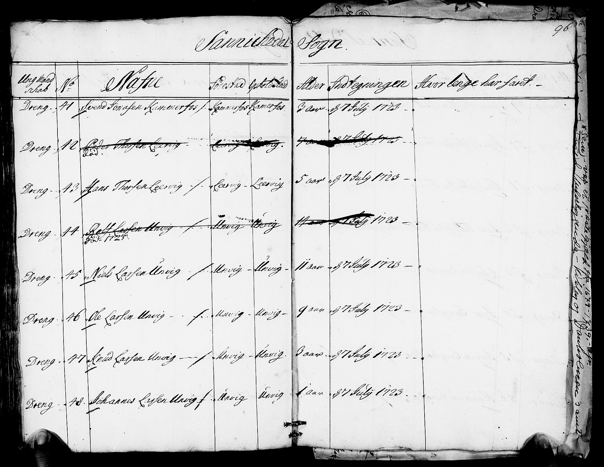 Drammen innrulleringsdistrikt, AV/SAKO-A-781/F/Fa/L0005/0001: Ruller / Rulle over ungt mannskap i Bragernes distrikt som har blitt innrullert, 1723-1727, s. 94