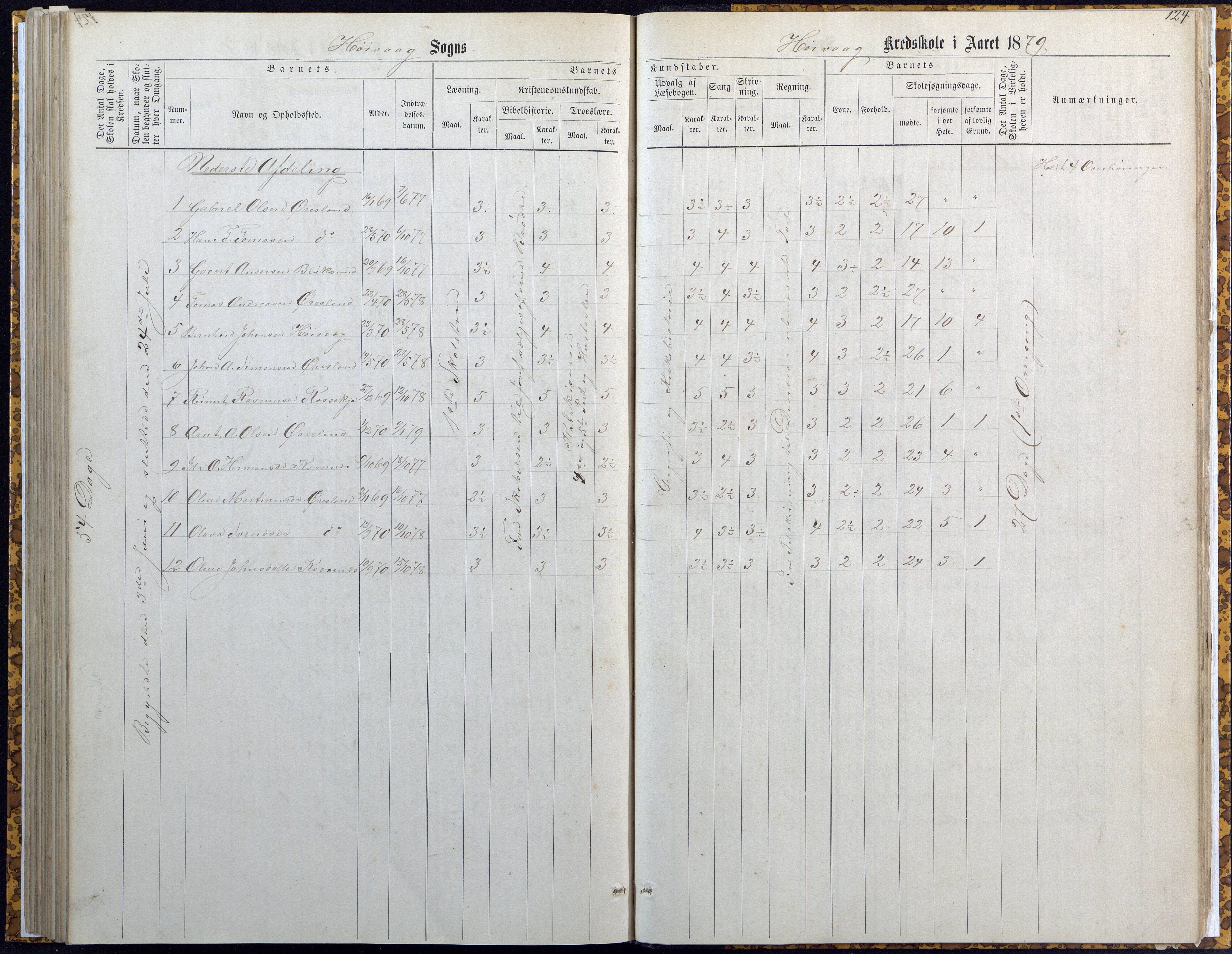 Høvåg kommune, AAKS/KA0927-PK/2/2/L0007: Høvåg - Karakterprotokoll (Høvåg, Hellesund, Åmland, Sevik, Holte), 1863-1883, s. 123