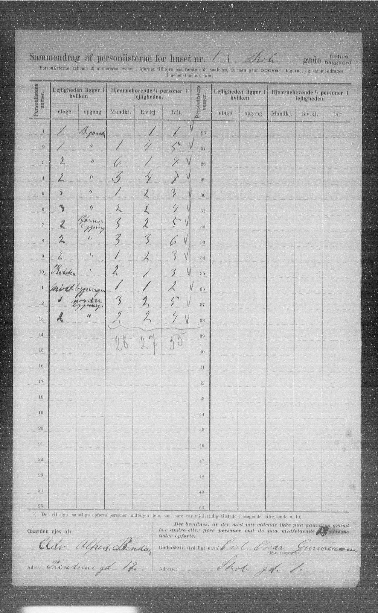 OBA, Kommunal folketelling 1.2.1907 for Kristiania kjøpstad, 1907, s. 49112
