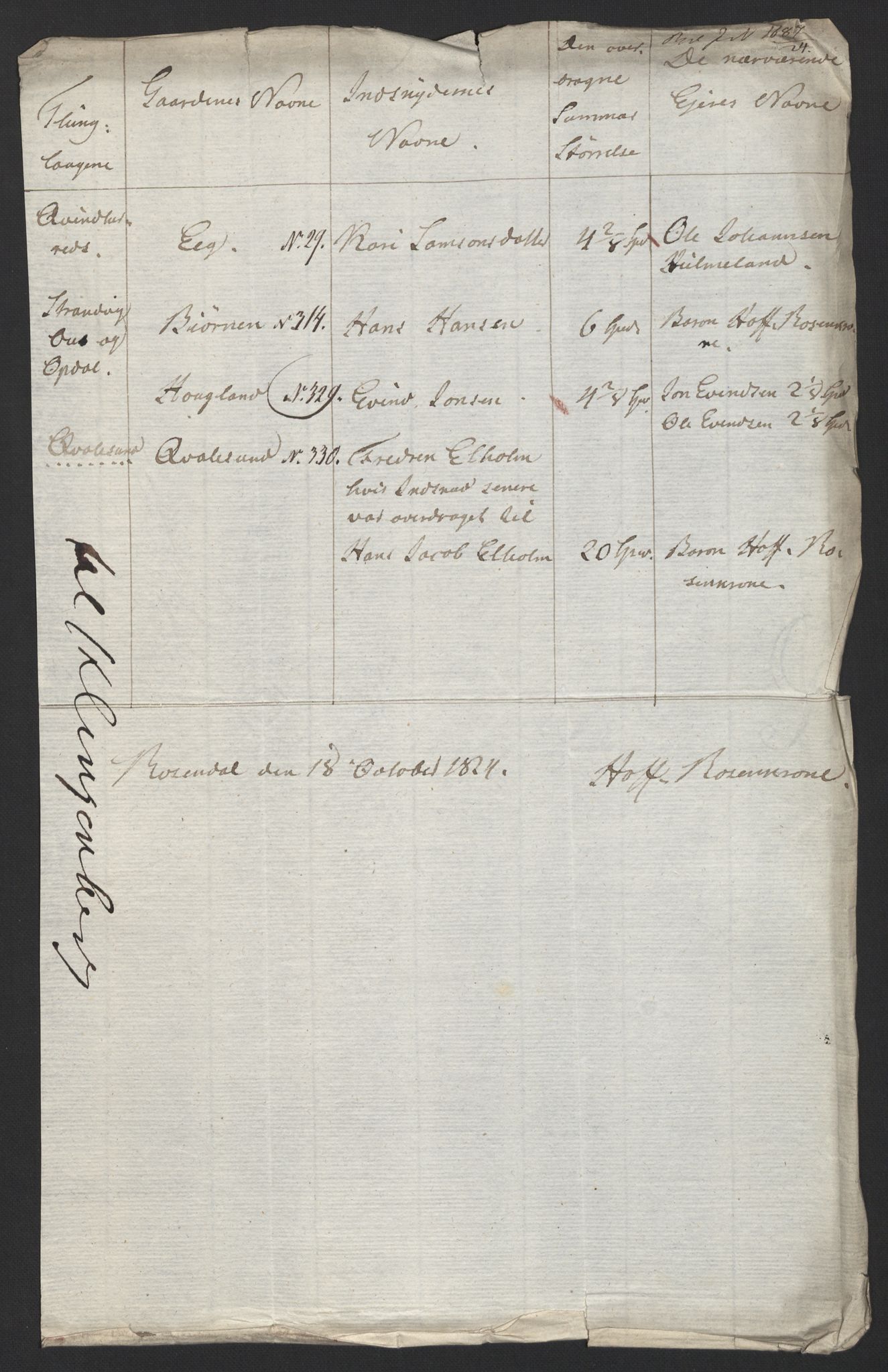 Sølvskatten 1816, NOBA/SOLVSKATTEN/A/L0040: Bind 41: Rosendal baroni, 1816-1825, s. 33