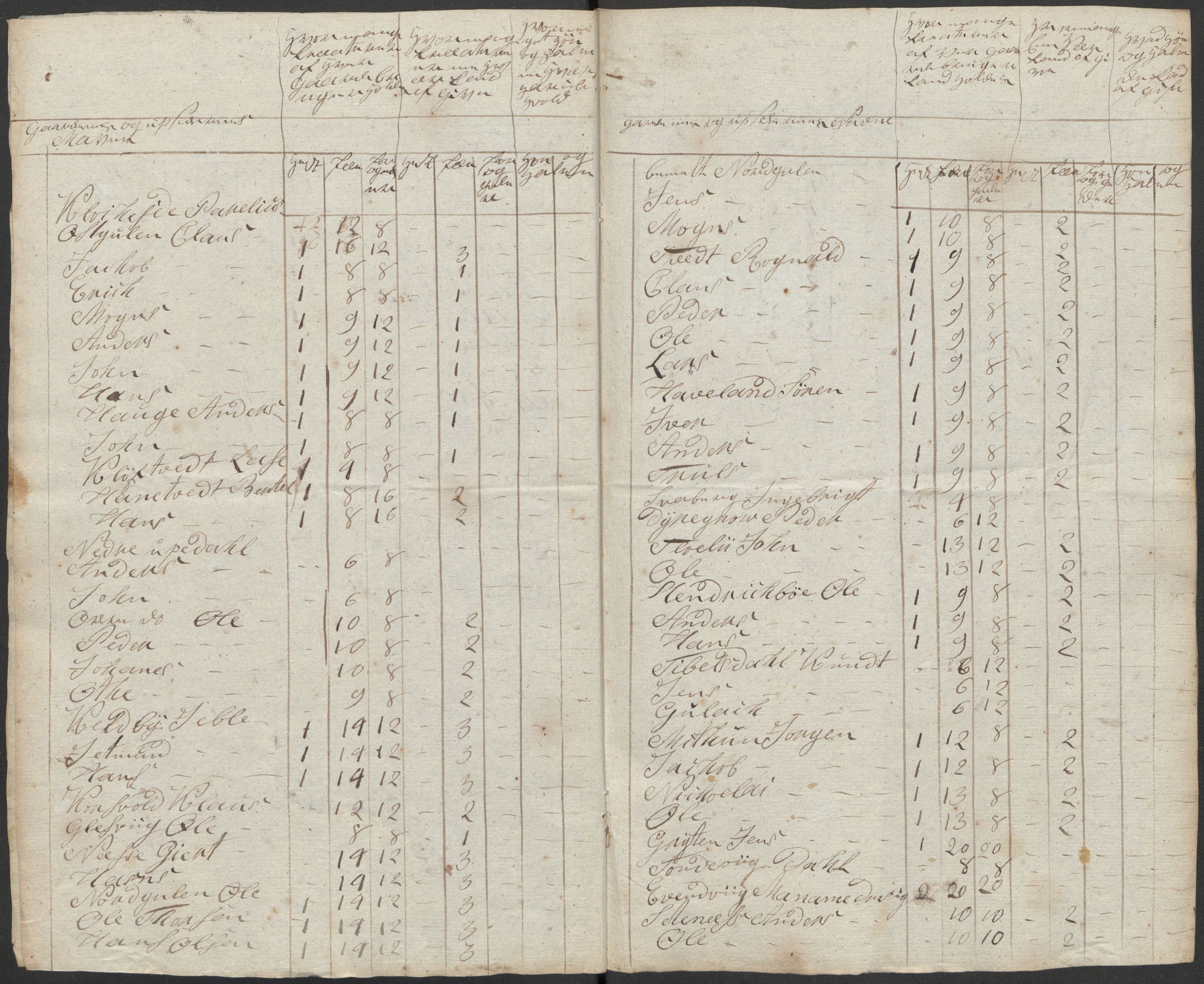 Regjeringskommisjonen 1807-1810, 1. kontor/byrå, RA/EA-2871/Dd/L0011: Kreatur og fôr: Opptelling i Nordre Bergenhus og Romsdal amt, 1808, s. 56