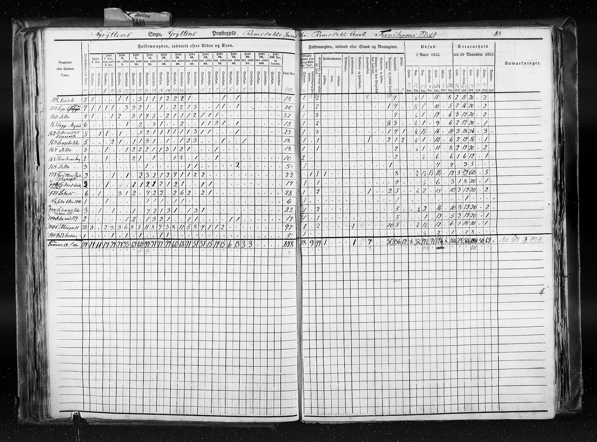 RA, Folketellingen 1835, bind 8: Romsdal amt og Søndre Trondhjem amt, 1835, s. 83
