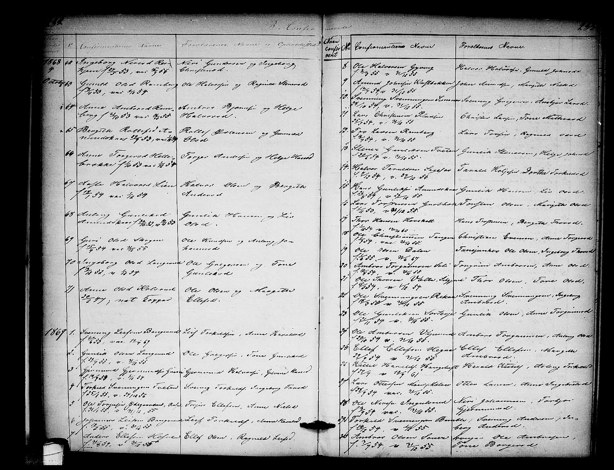 Heddal kirkebøker, AV/SAKO-A-268/G/Ga/L0001: Klokkerbok nr. I 1, 1866-1878, s. 232-233