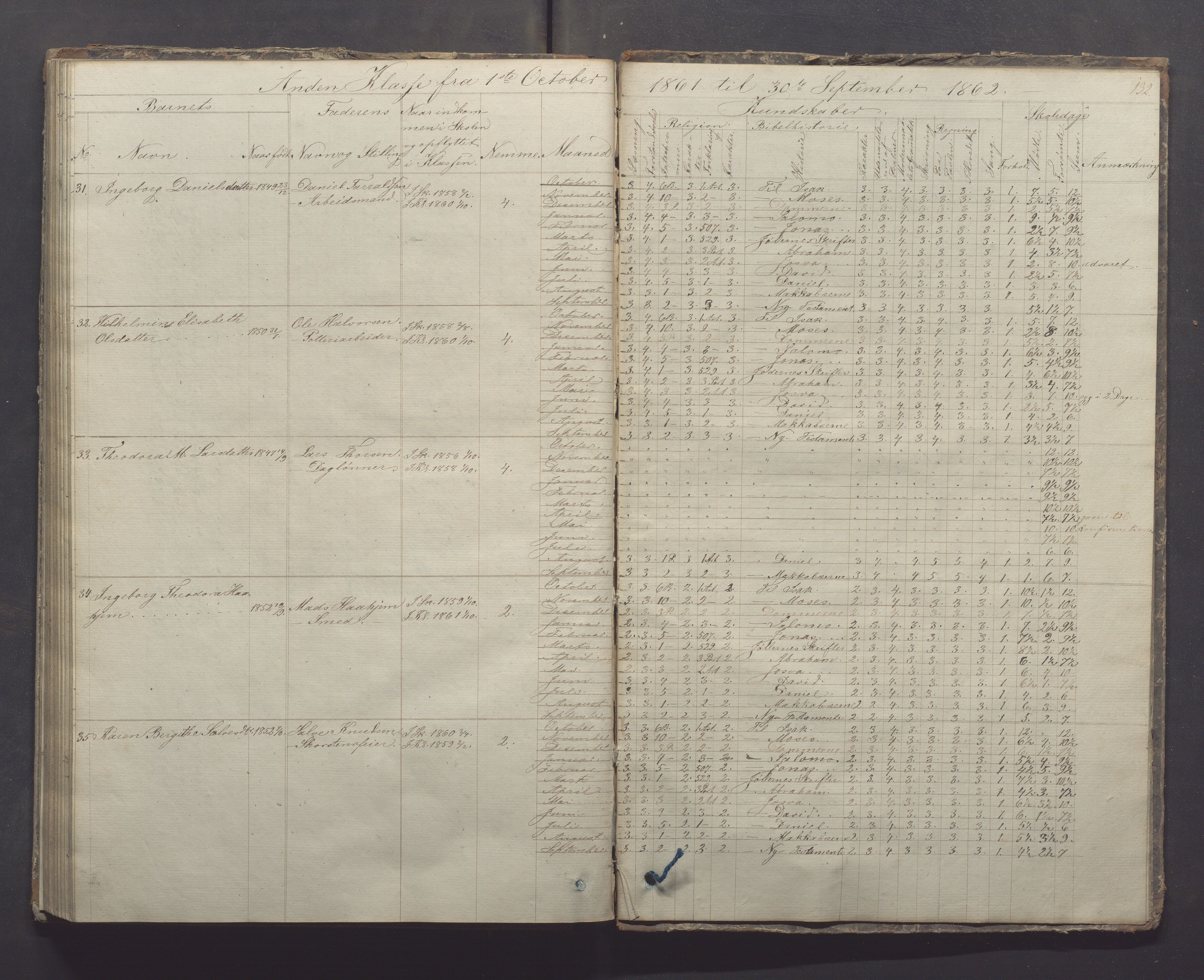 Egersund kommune (Ladested) - Egersund almueskole/folkeskole, IKAR/K-100521/H/L0005: Skoleprotokoll - Folkeskolen, 1853-1862, s. 132