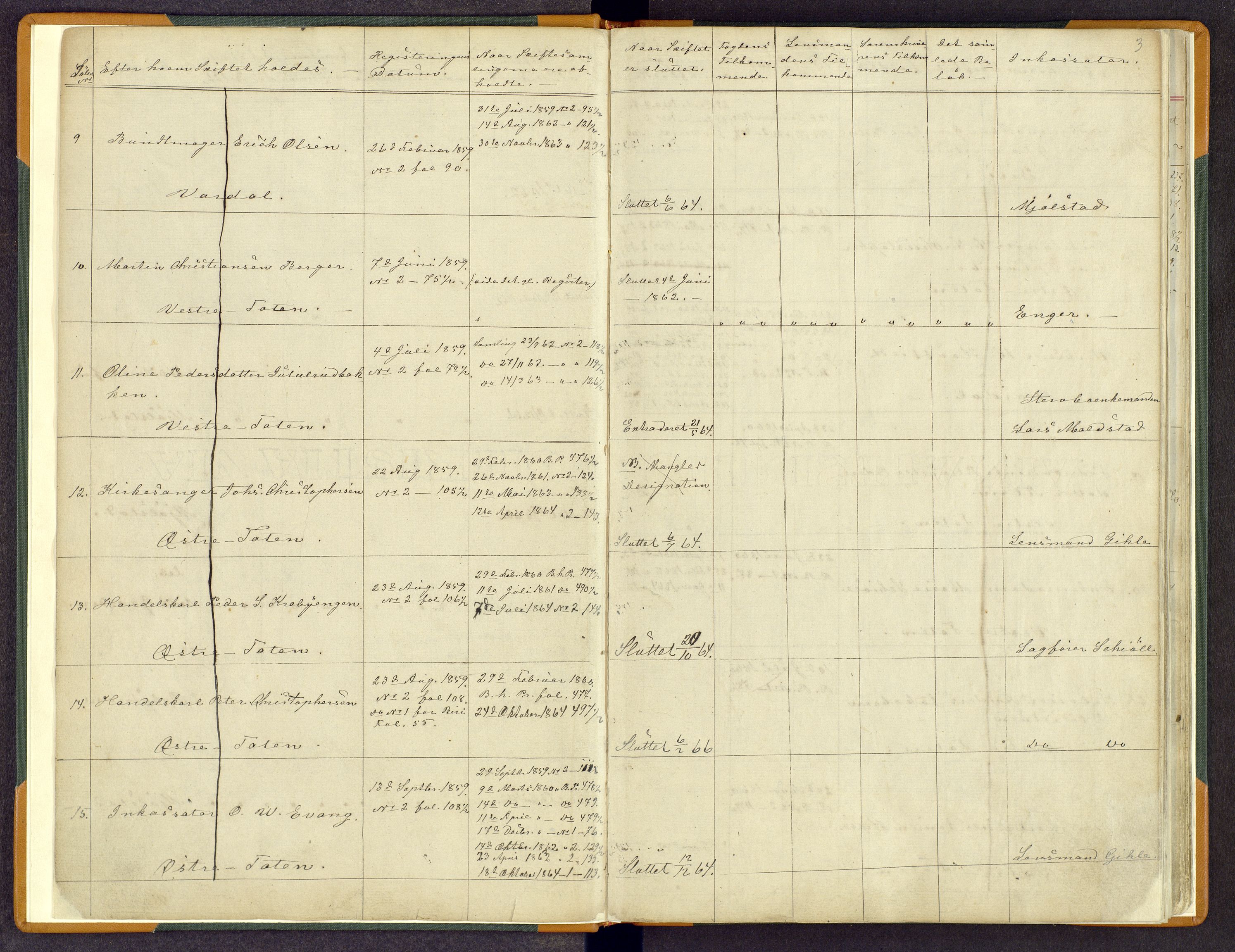 Toten tingrett, AV/SAH-TING-006/J/Jk/Jka/L0002: Skifteregister, 1857-1881, s. 2b-3a