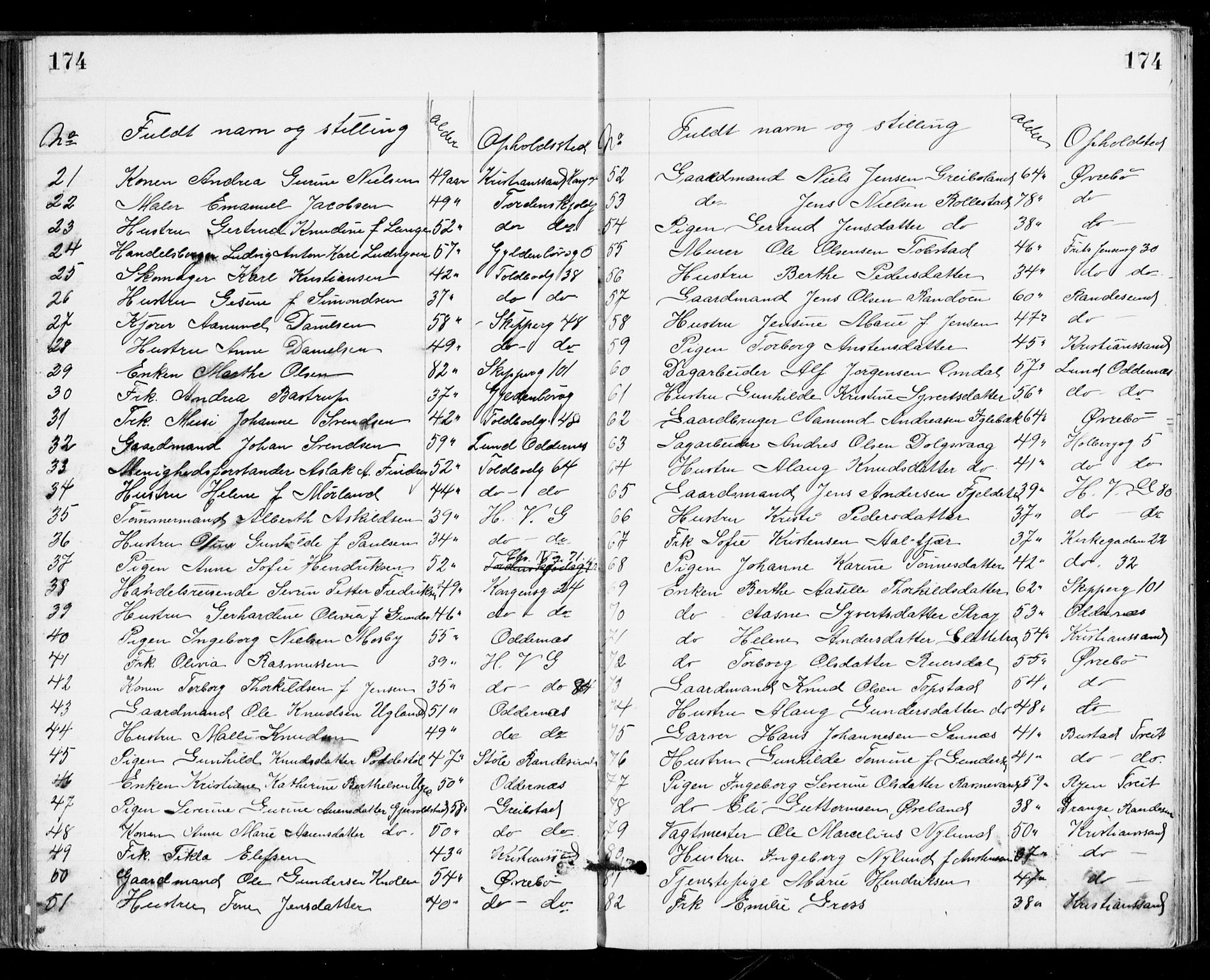 Den evangelisk-lutherske frikirke, Kristiansand, AV/SAK-1292-0017/F/Fa/L0002: Dissenterprotokoll nr. F 10, 1889-1892, s. 174
