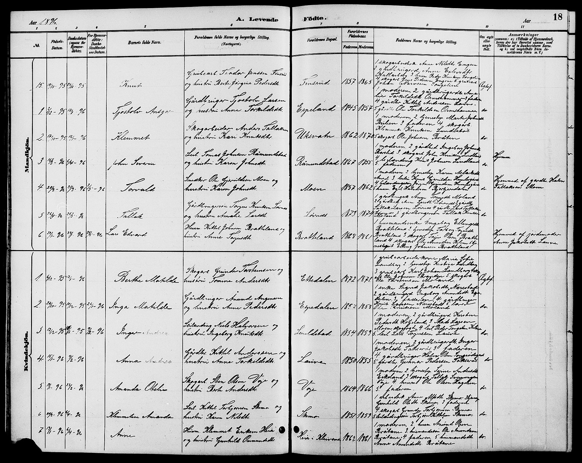 Gjerstad sokneprestkontor, AV/SAK-1111-0014/F/Fb/Fbb/L0004: Klokkerbok nr. B 4, 1890-1910, s. 18