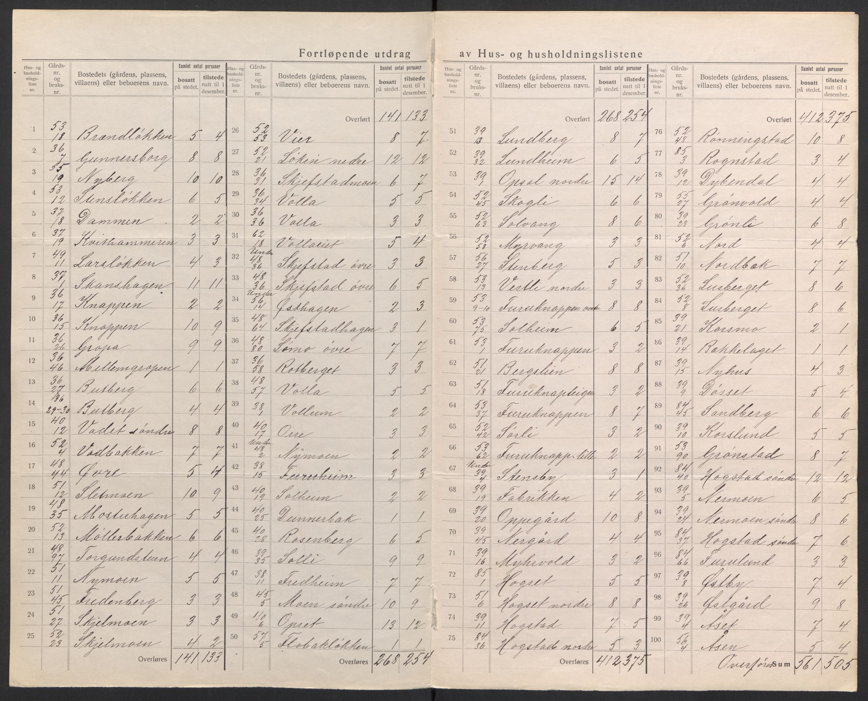 SAH, Folketelling 1920 for 0427 Elverum herred, 1920, s. 23