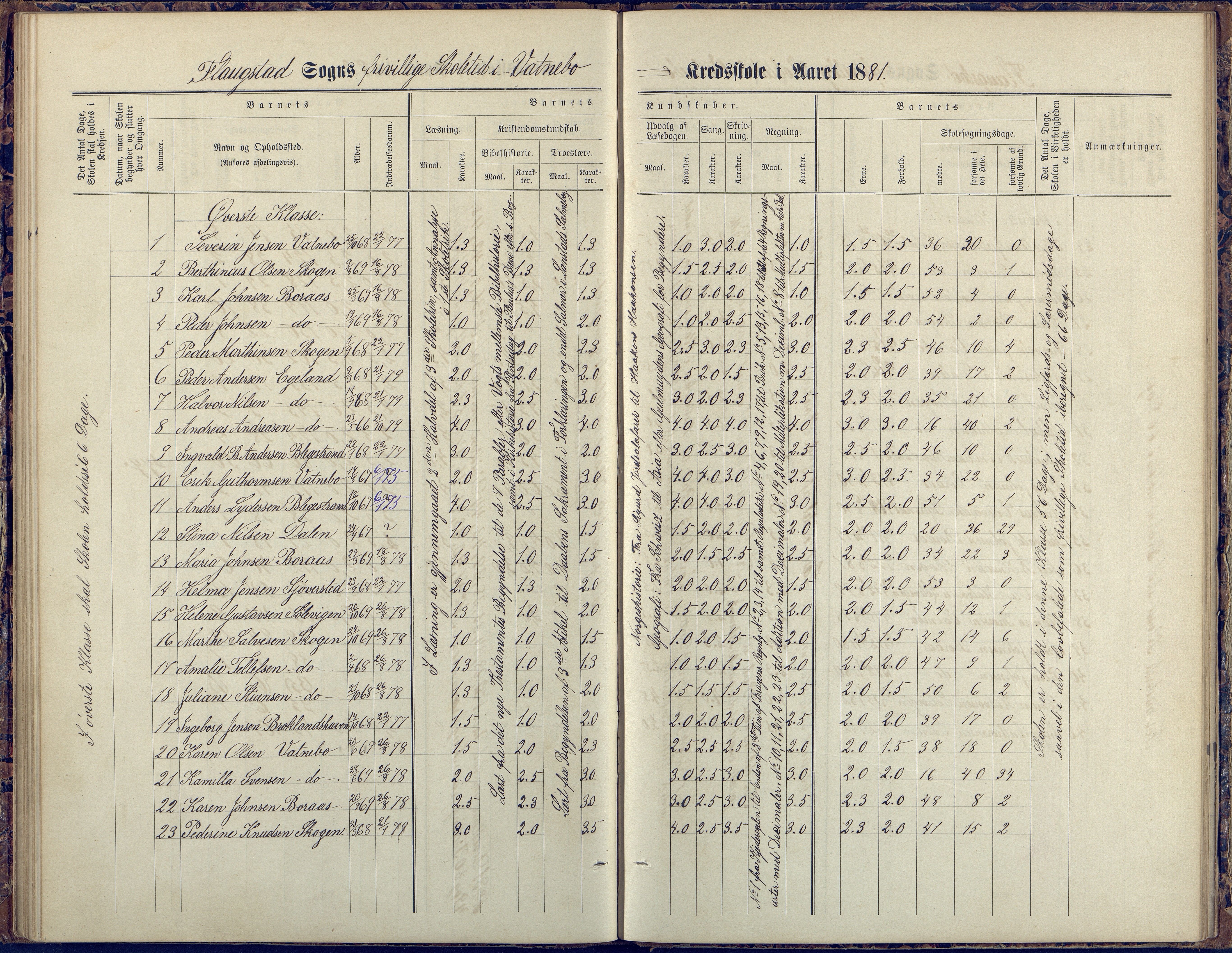 Flosta kommune, Vatnebu skole, AAKS/KA0916-550d/F3/L0002: Skoleprotokoll, 1878-1906