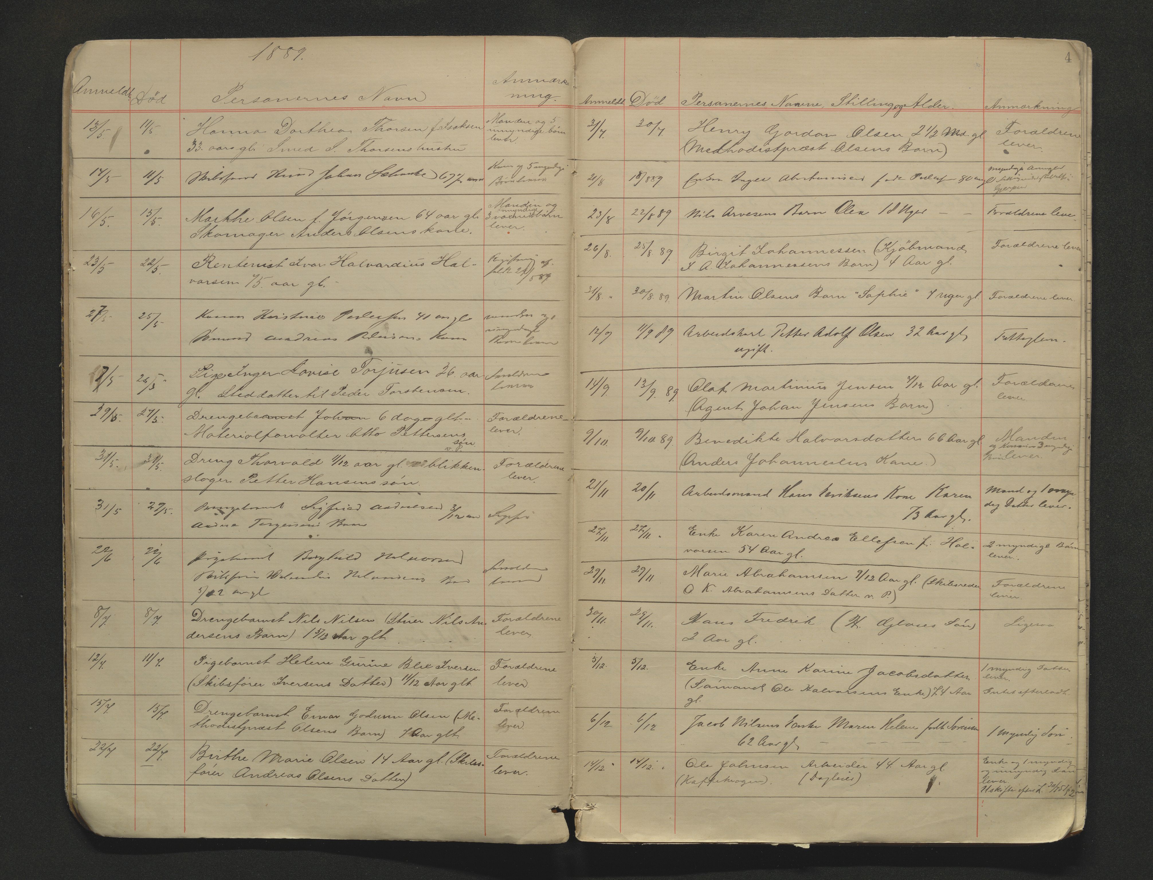 Porsgrunn byfogd, AV/SAKO-A-106/H/Ha/L0002: Dødsanmeldelseprotokoll, 1888-1908, s. 4