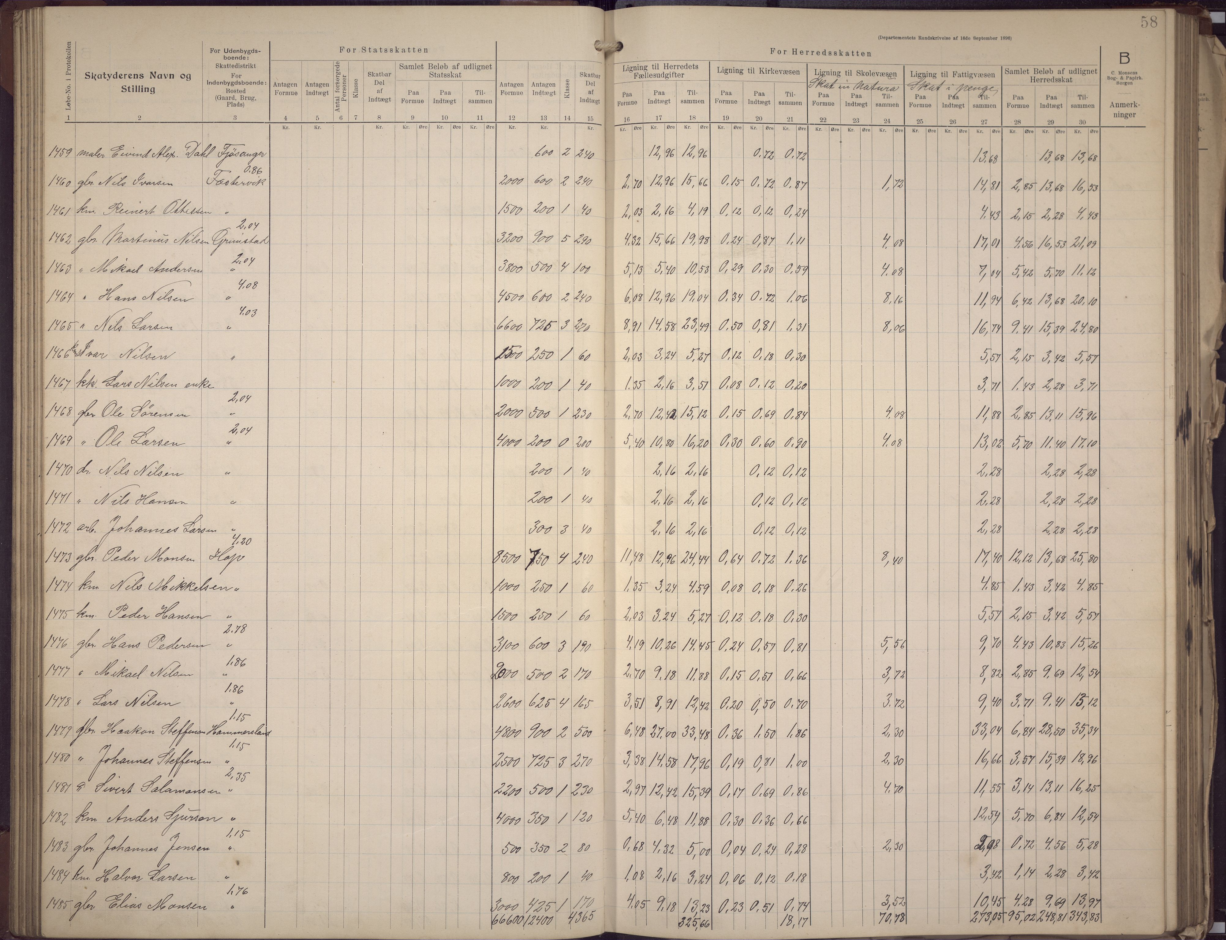 Fana kommune. Herredskassereren, BBA/A-0504/J/Jc/L0008: Skattelister/ligningsprotokoll, 1906-1909, s. 60