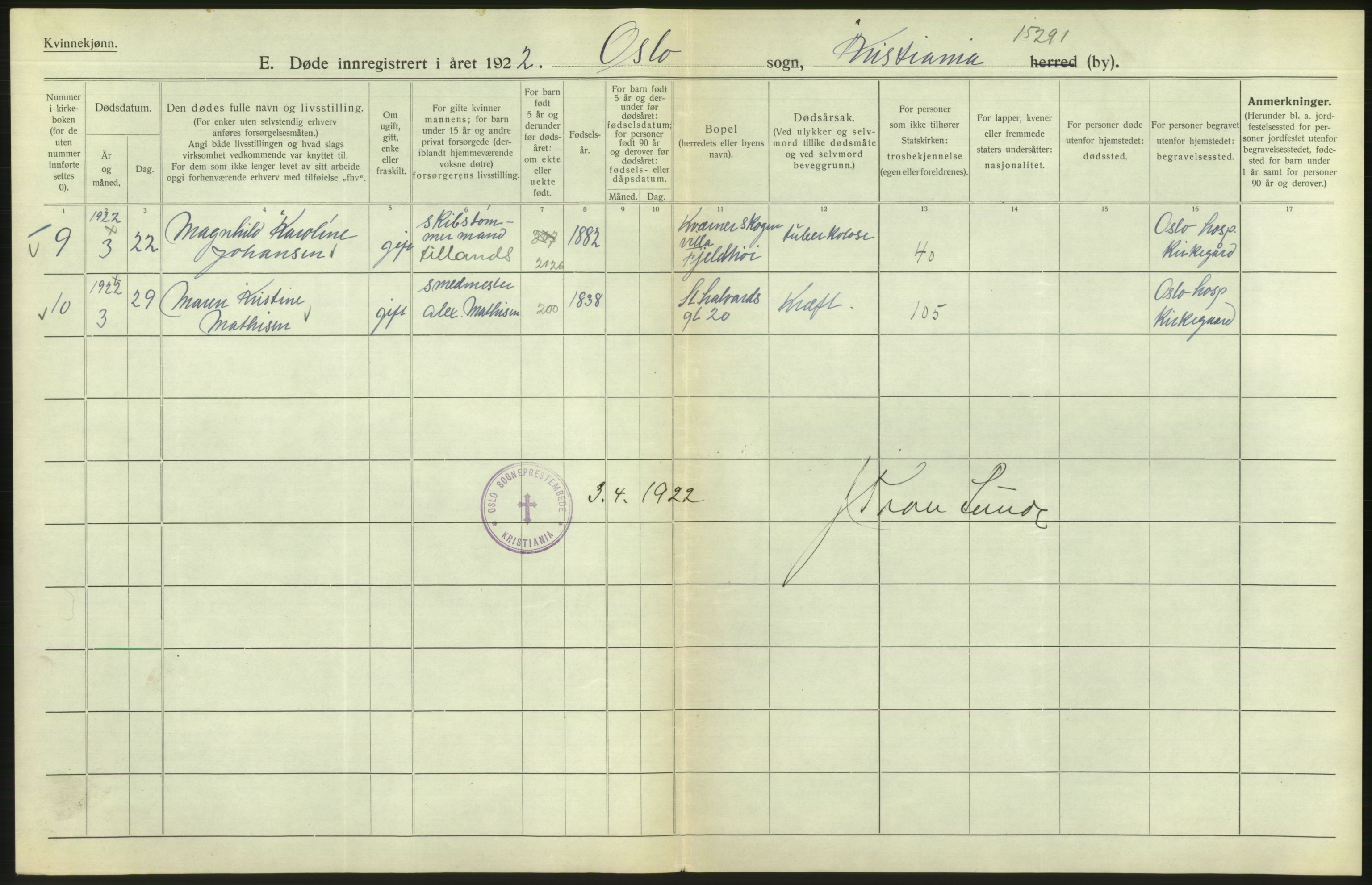 Statistisk sentralbyrå, Sosiodemografiske emner, Befolkning, RA/S-2228/D/Df/Dfc/Dfcb/L0010: Kristiania: Døde, dødfødte, 1922, s. 428