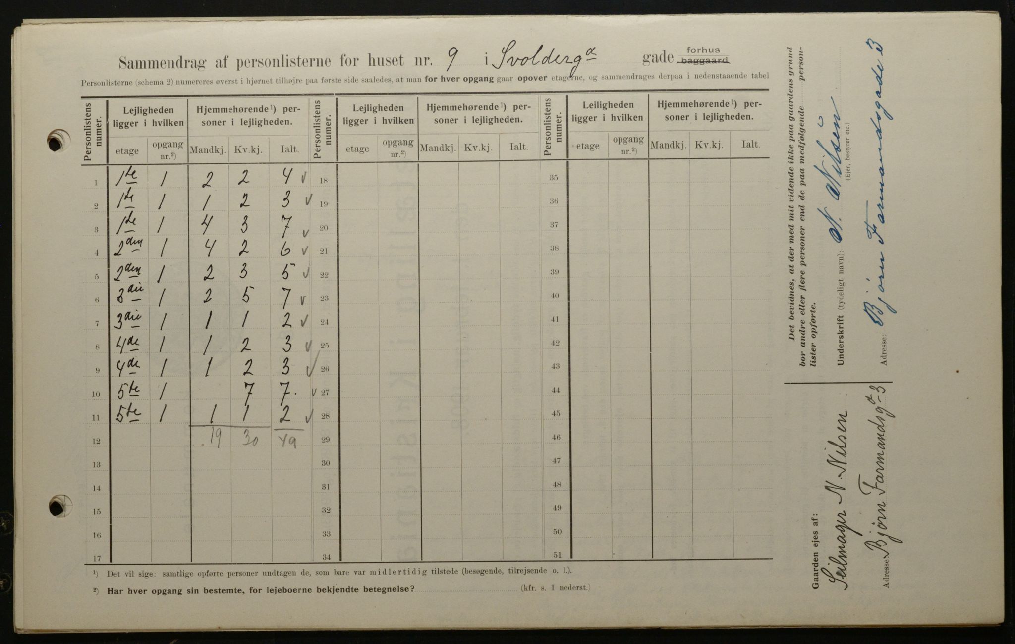 OBA, Kommunal folketelling 1.2.1908 for Kristiania kjøpstad, 1908, s. 95522