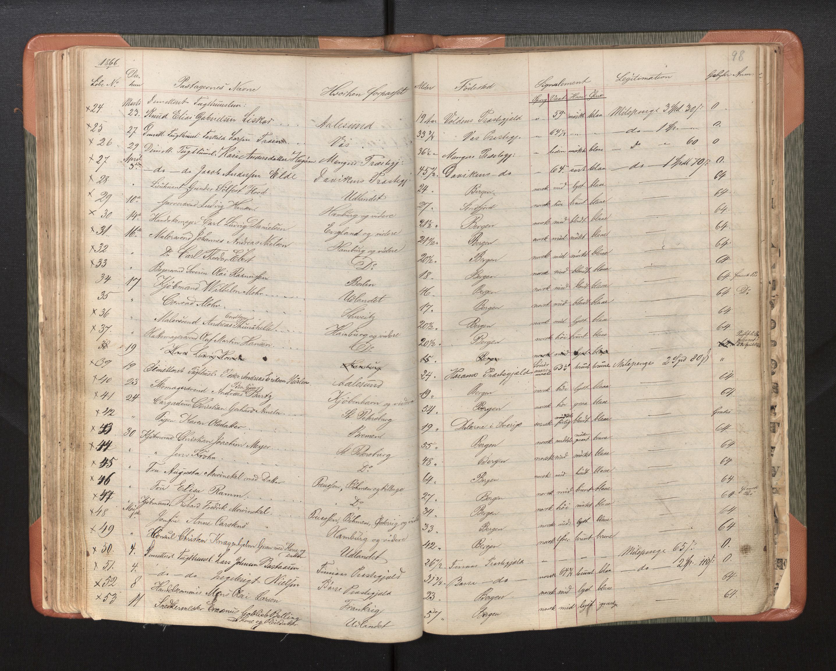 Bergen politikammer / politidistrikt, AV/SAB-A-60401/L/La/Lab/L0006: Passprotokoll, 1857-1879, s. 102