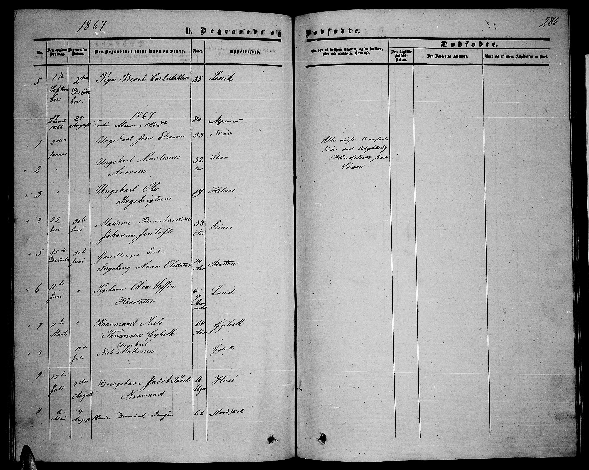 Ministerialprotokoller, klokkerbøker og fødselsregistre - Nordland, SAT/A-1459/857/L0827: Klokkerbok nr. 857C02, 1852-1879, s. 286