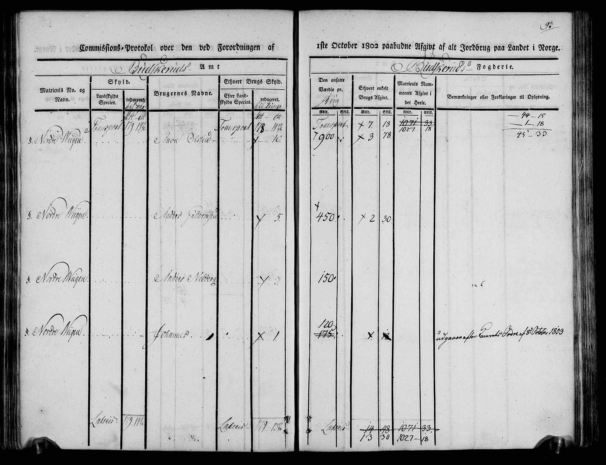 Rentekammeret inntil 1814, Realistisk ordnet avdeling, AV/RA-EA-4070/N/Ne/Nea/L0061: Buskerud fogderi. Kommisjonsprotokoll for Eiker prestegjeld, 1803, s. 94