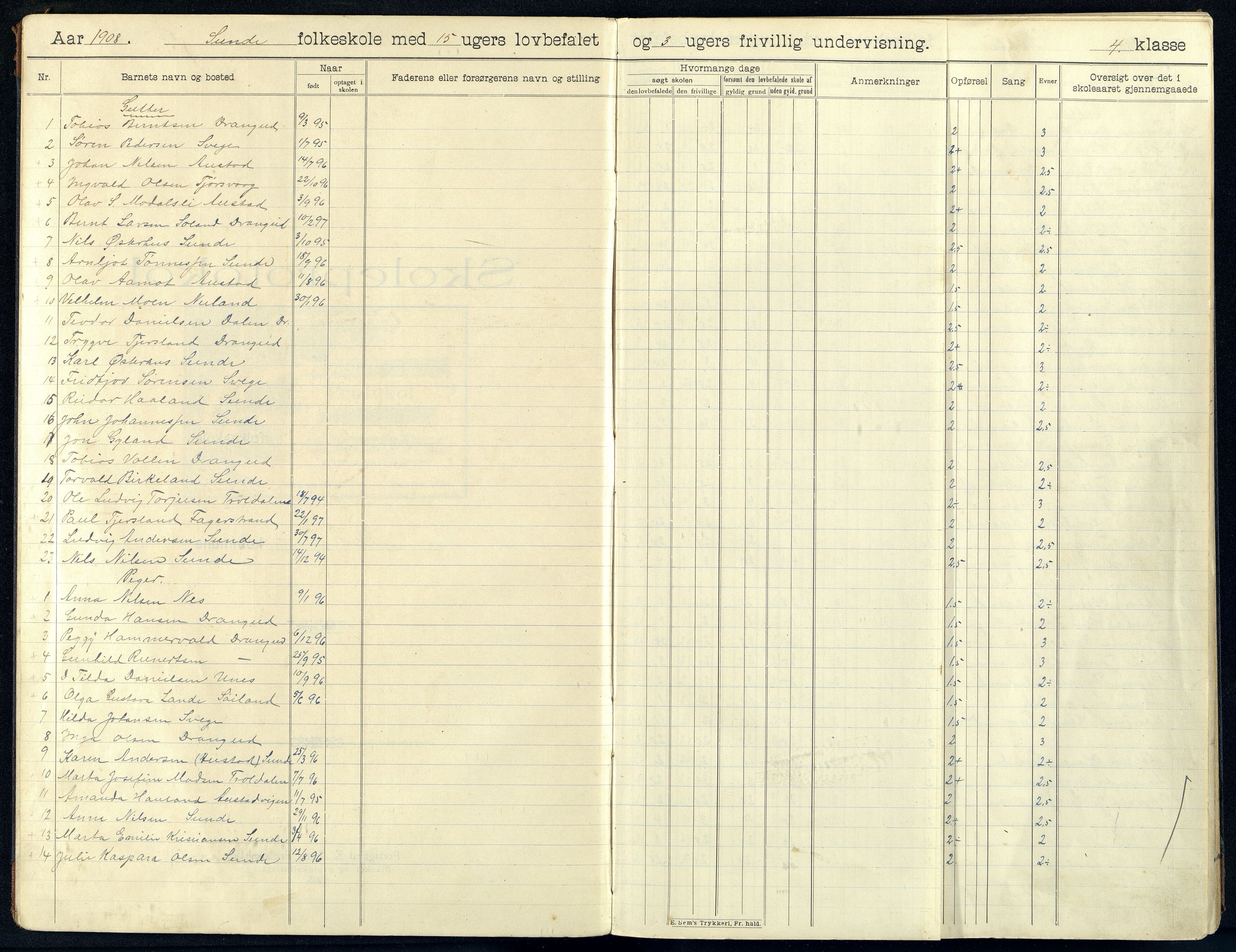 Nes kommune - Sunde Skole, ARKSOR/1004NE556/H/L0005: Skoleprotokoll, 1920