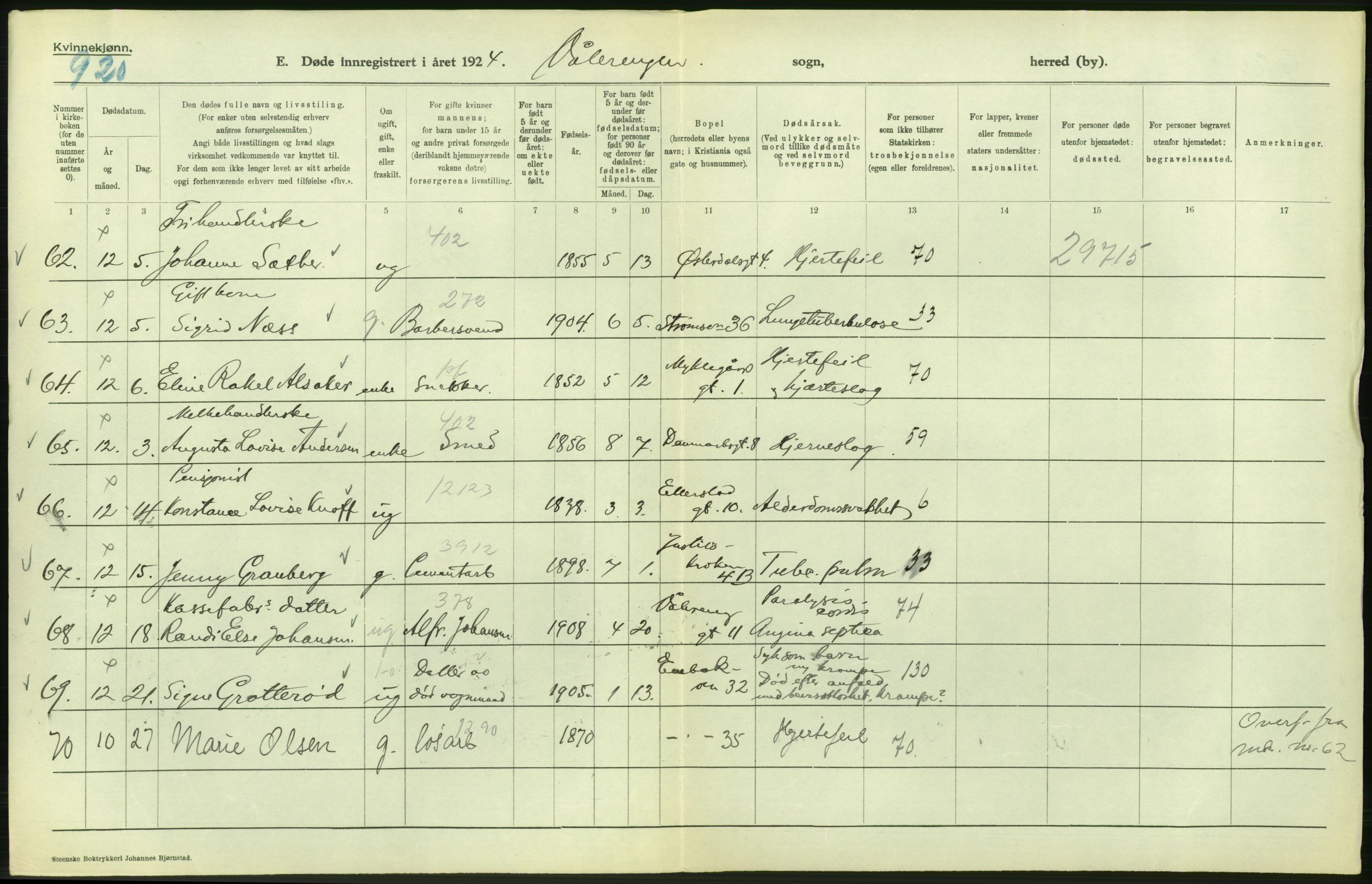 Statistisk sentralbyrå, Sosiodemografiske emner, Befolkning, AV/RA-S-2228/D/Df/Dfc/Dfcd/L0009: Kristiania: Døde kvinner, dødfødte, 1924, s. 360