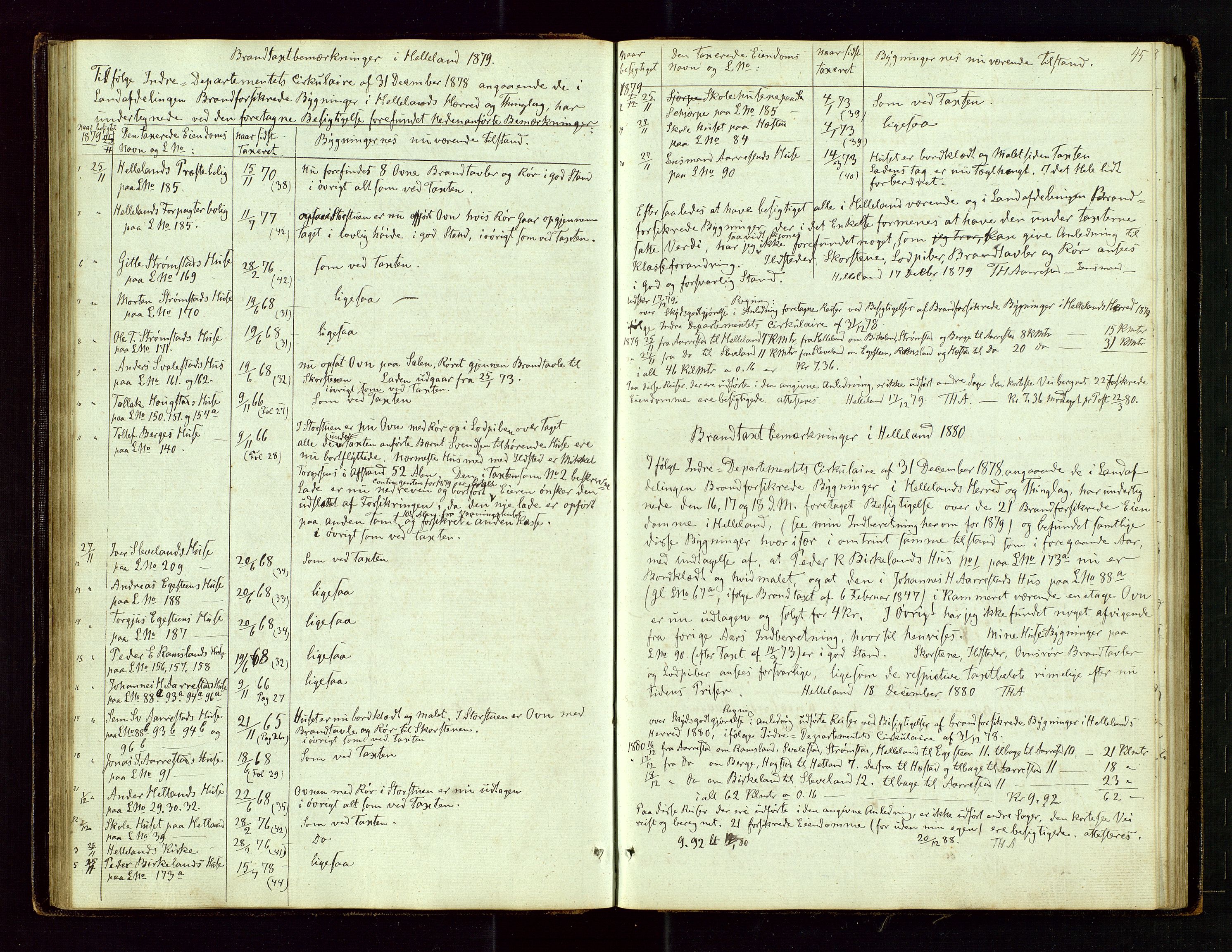 Helleland lensmannskontor, AV/SAST-A-100209/Goa/L0001: "Brandtaxations-Protocol for Hetlands Thinglag", 1847-1920, s. 44b-45a