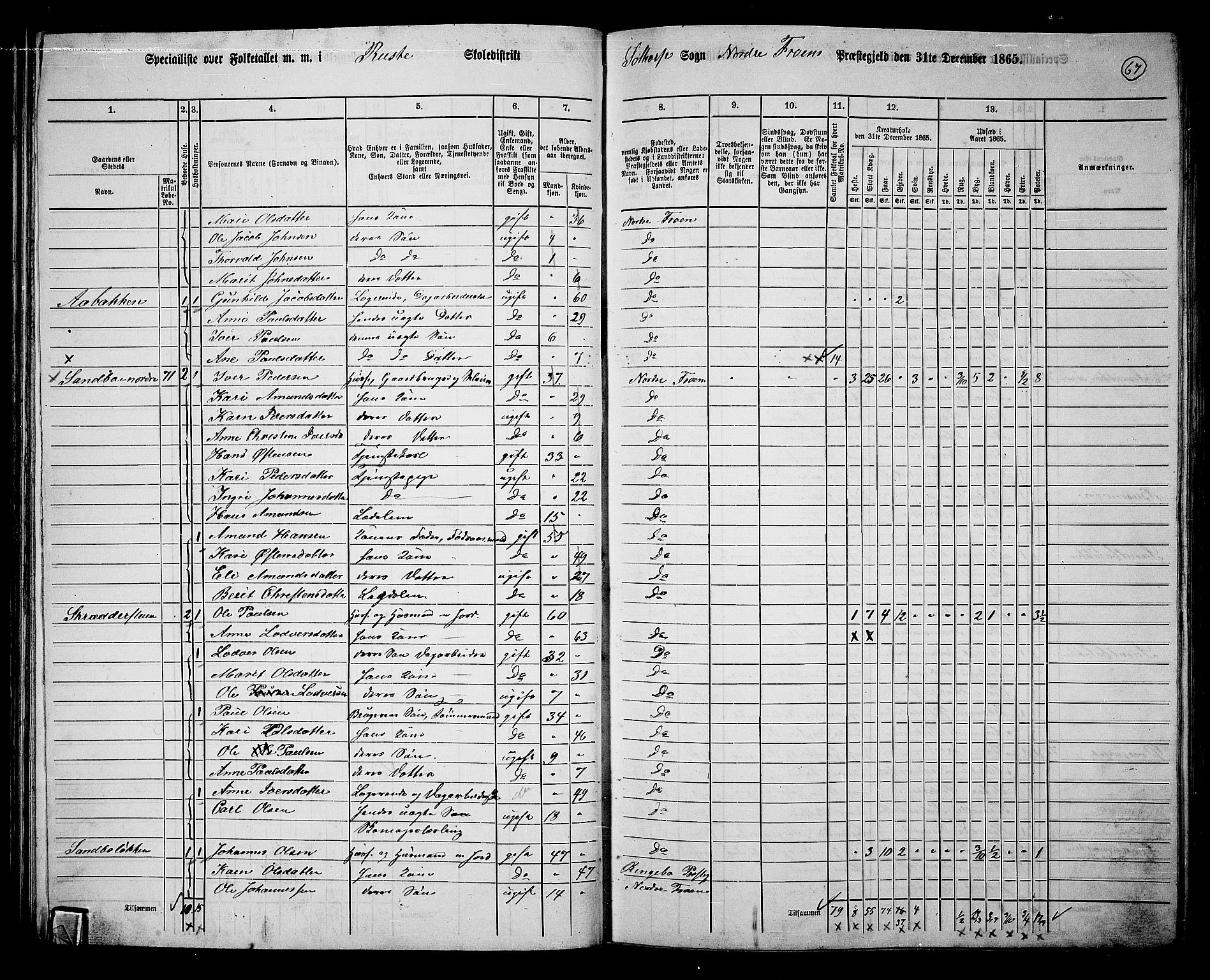 RA, Folketelling 1865 for 0518P Nord-Fron prestegjeld, 1865, s. 66