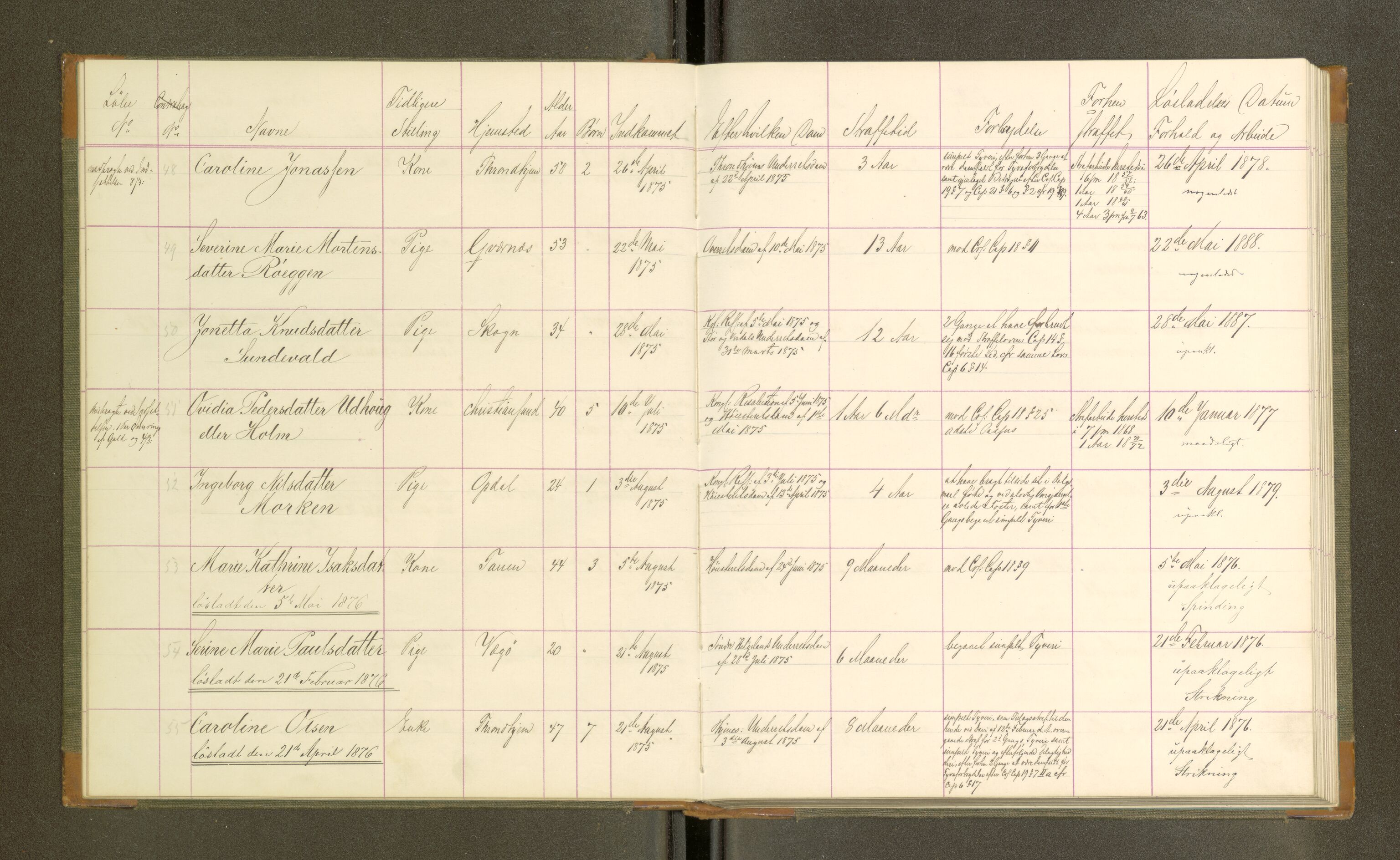 Trondheim tukthus, SAT/A-4619/05/65/L0032: 65.32 Fangeprotokoll, 1876