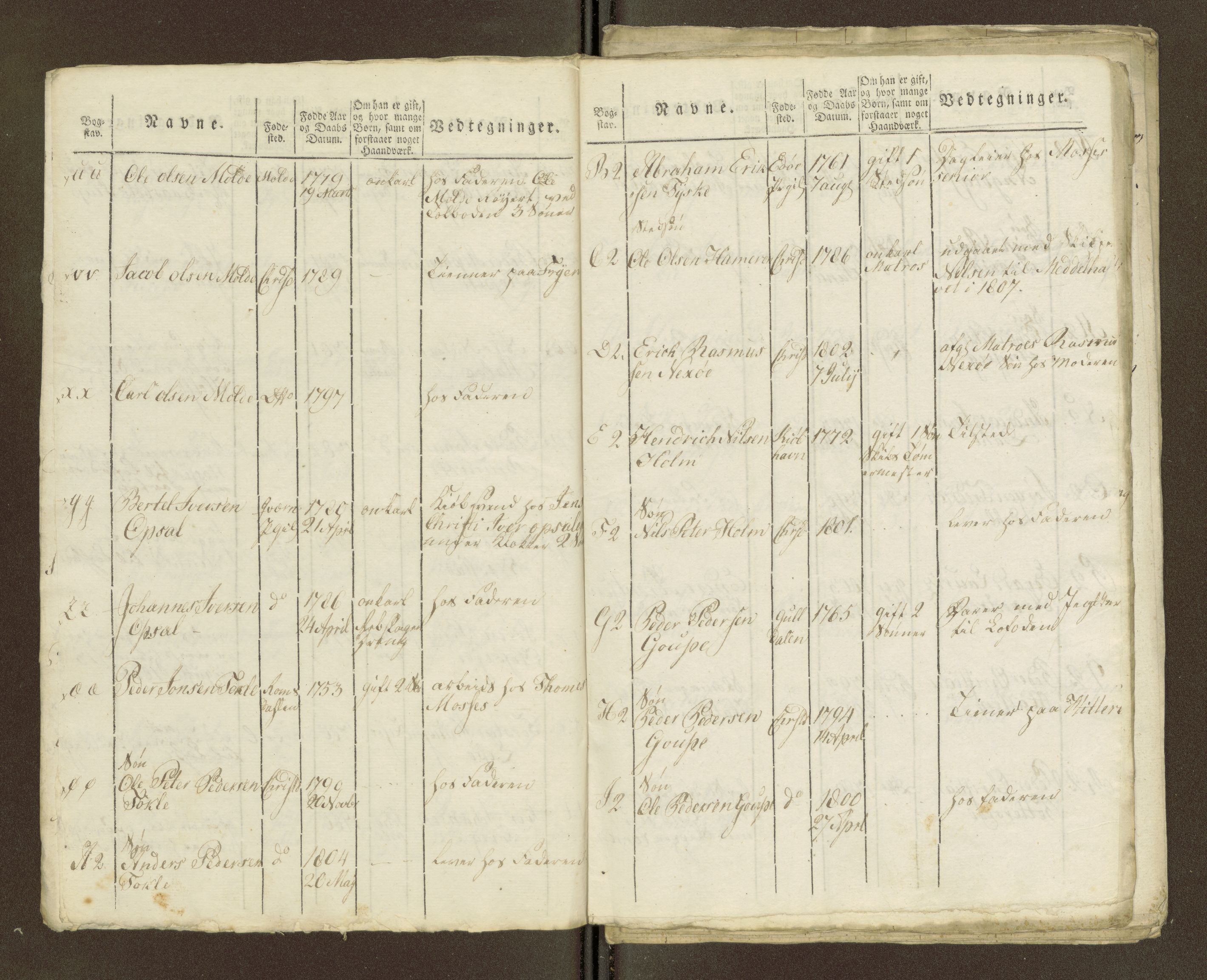 Sjøinnrulleringen - Trondhjemske distrikt, AV/SAT-A-5121/01/L0036/0003: -- / Ungdomsrulle for Kristiansund krets, 1804-1819, s. 179