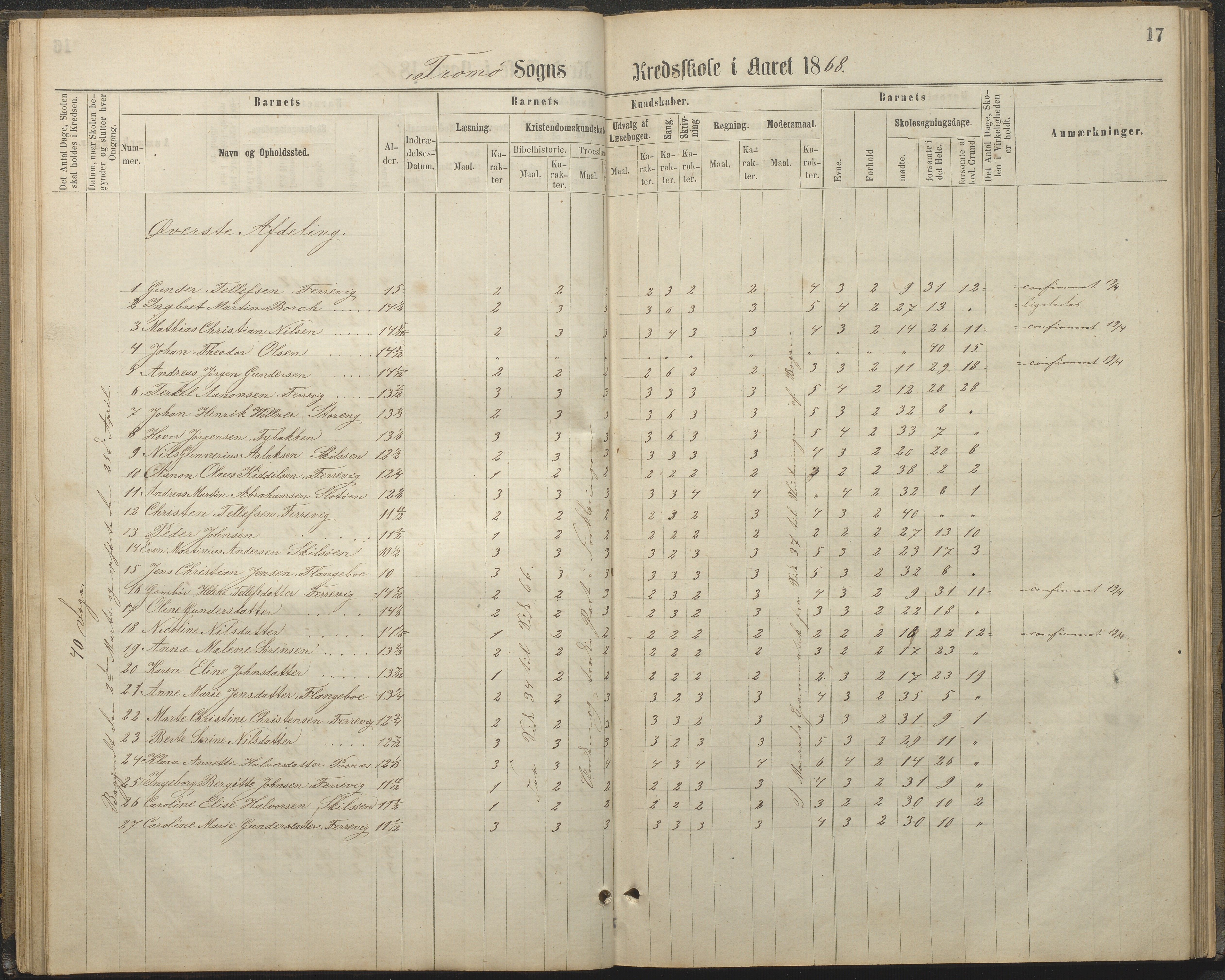 Tromøy kommune frem til 1971, AAKS/KA0921-PK/04/L0032: Færvik (Roligheden) - Karakterprotokoll, 1864-1889, s. 17