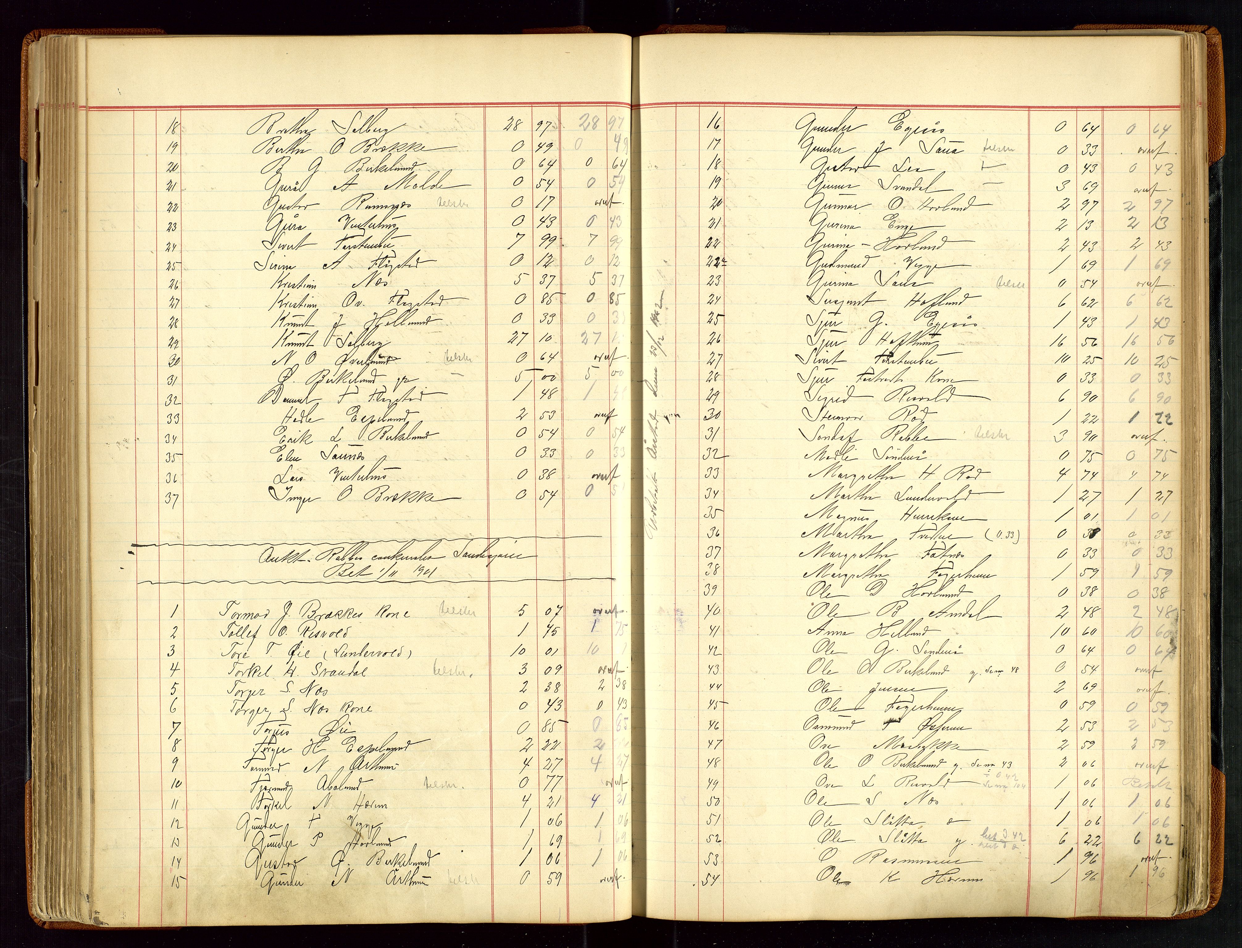 Sauda lensmannskontor, AV/SAST-A-100177/Gja/L0007: "Auktionsprotokol for Lensmanden i Søvde"   1886-1911, 1886-1911