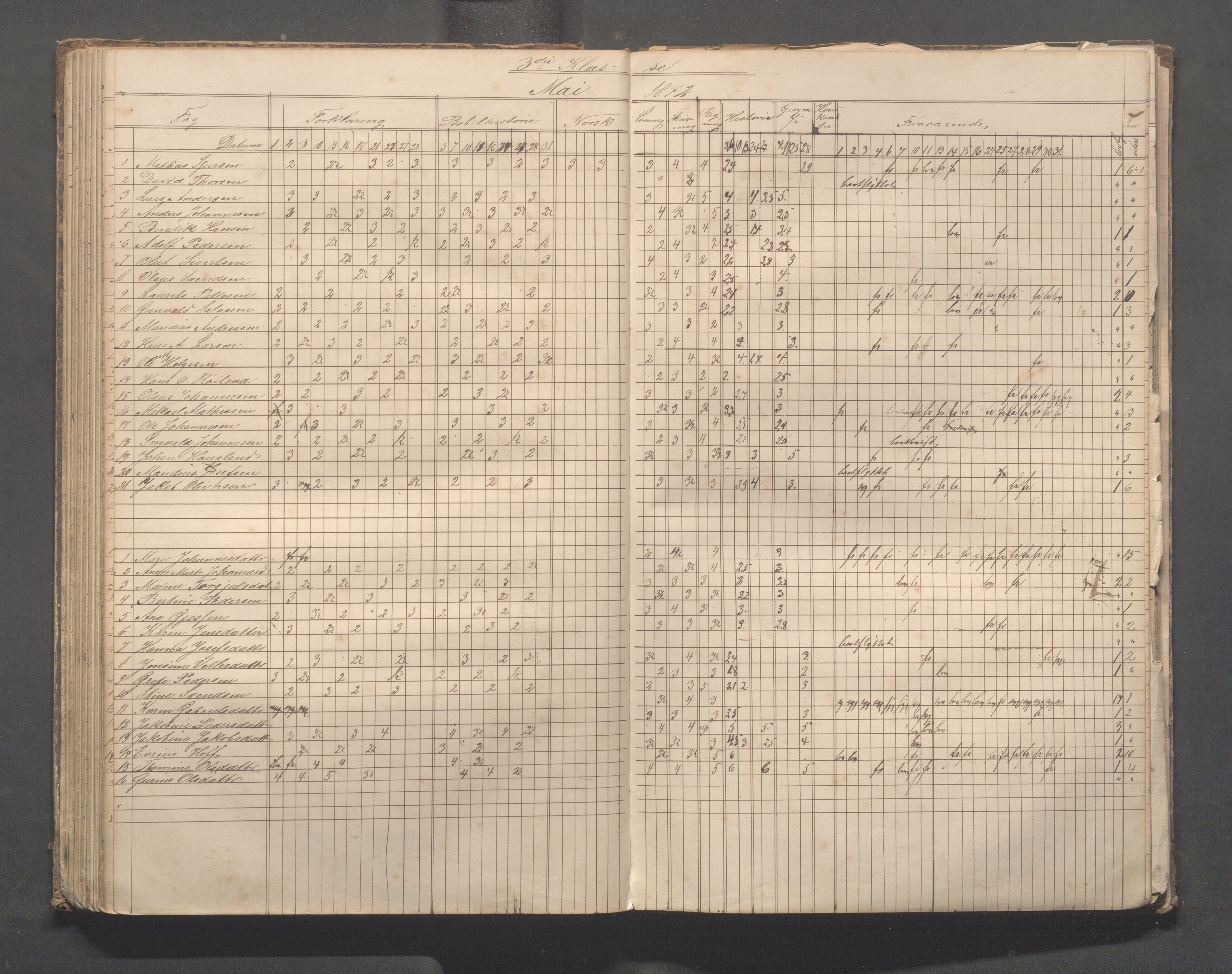 Skudeneshavn kommune - Skudeneshavn skole, IKAR/A-373/F/L0003: Karakterprotokoll, 1872-1878, s. 76