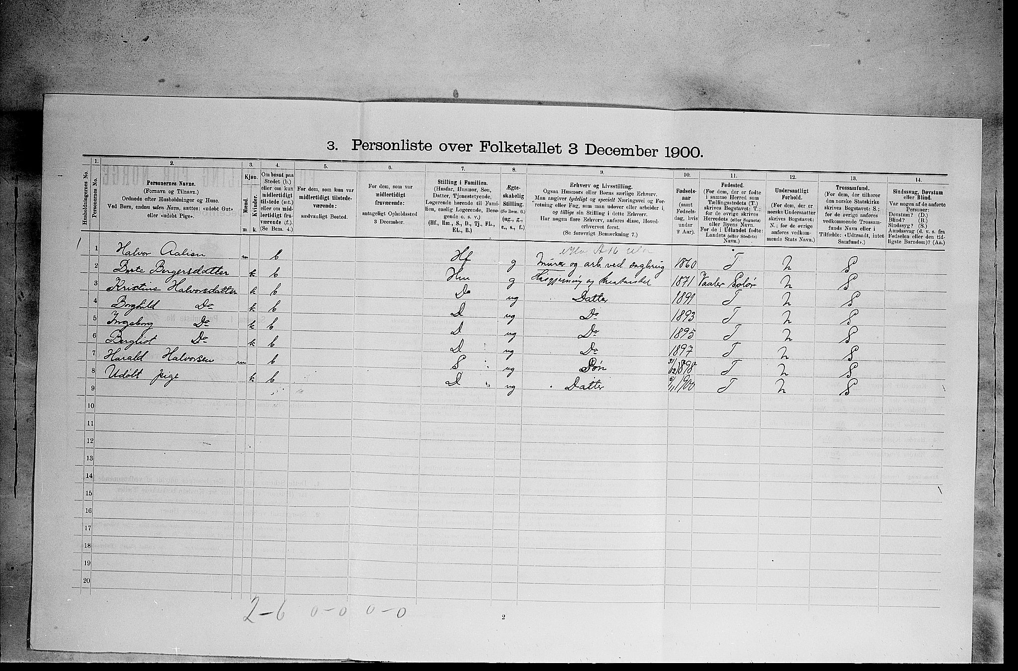 SAH, Folketelling 1900 for 0425 Åsnes herred, 1900, s. 1177