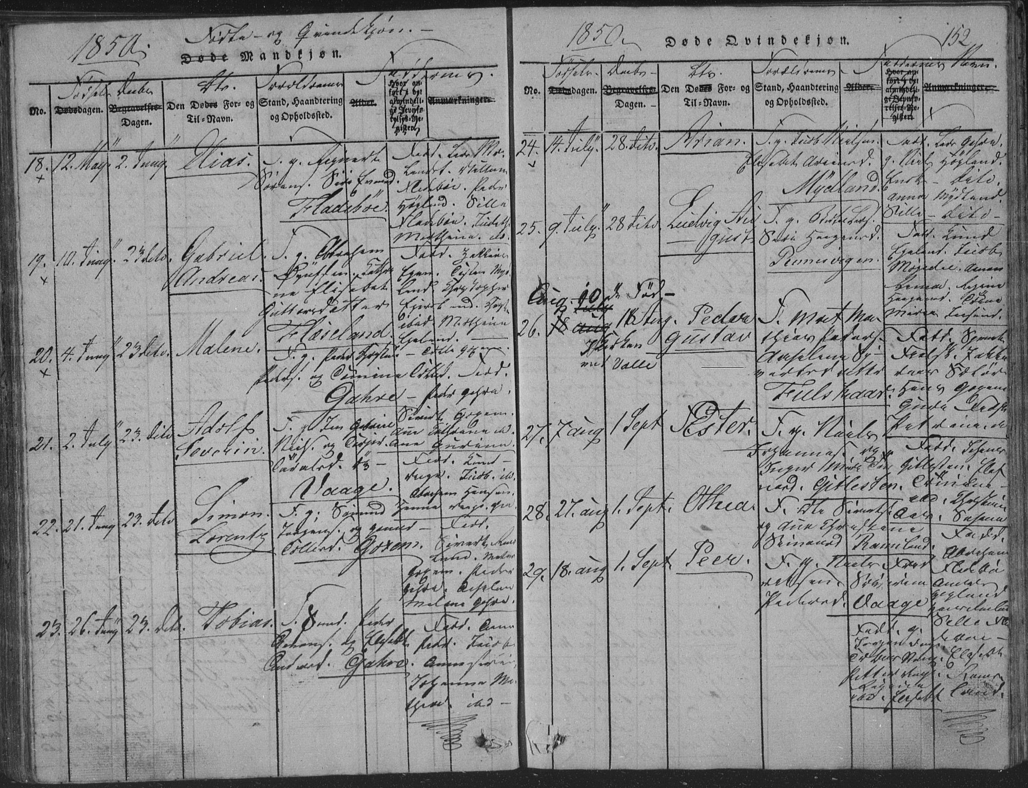 Sør-Audnedal sokneprestkontor, AV/SAK-1111-0039/F/Fb/Fba/L0001: Klokkerbok nr. B 1, 1815-1850, s. 152